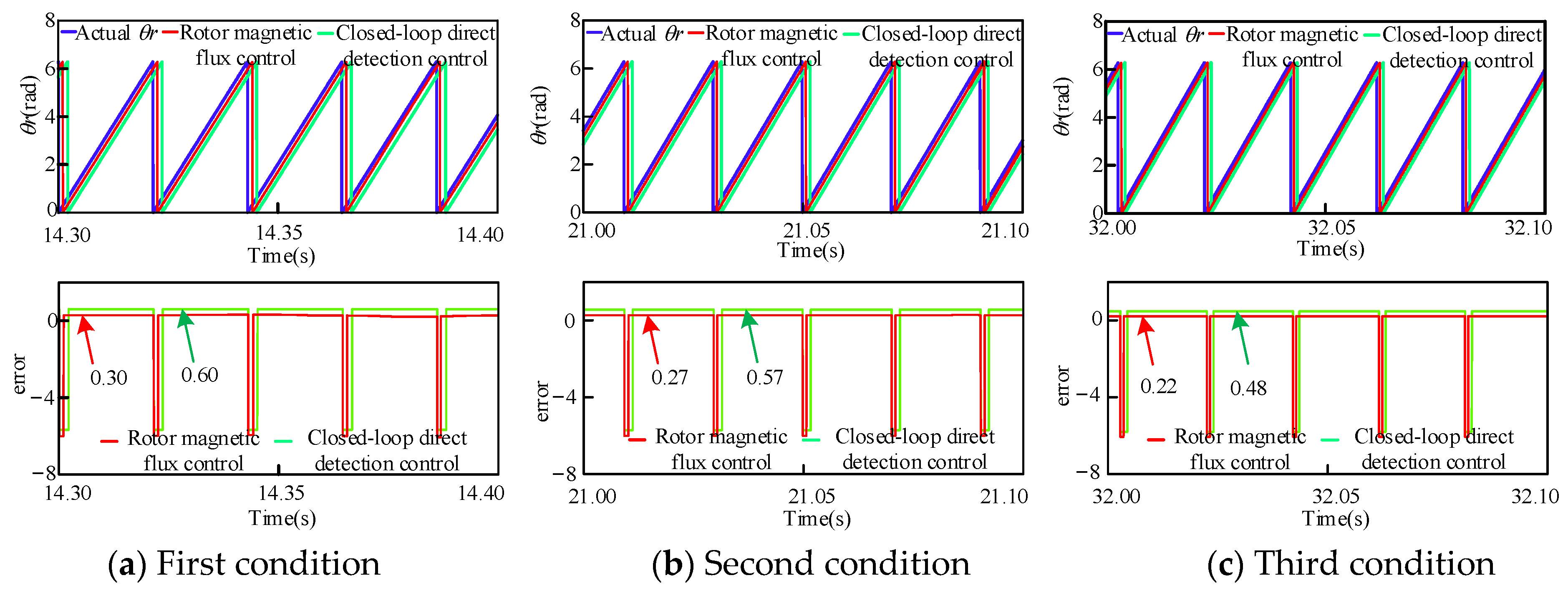 Energies 18 02998 g012