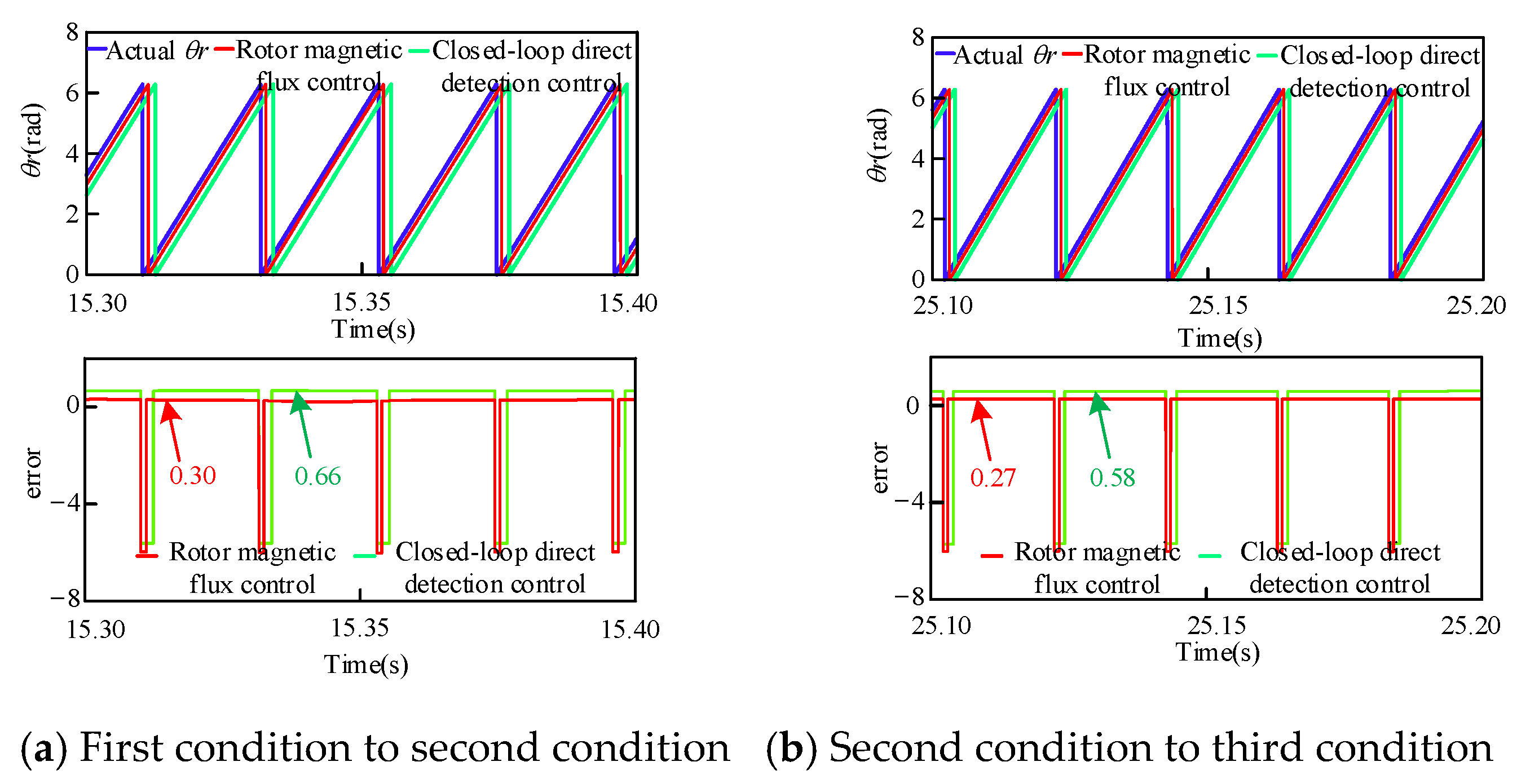 Energies 18 02998 g013