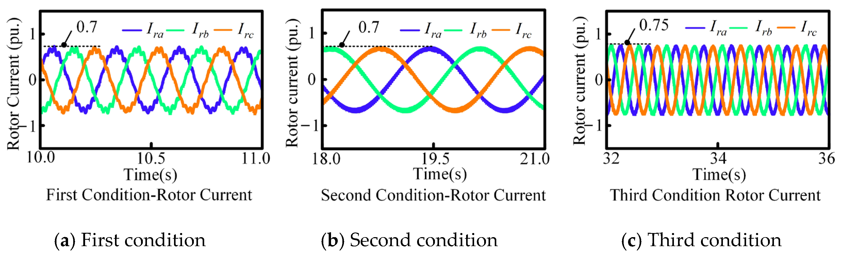 Energies 18 02998 g015
