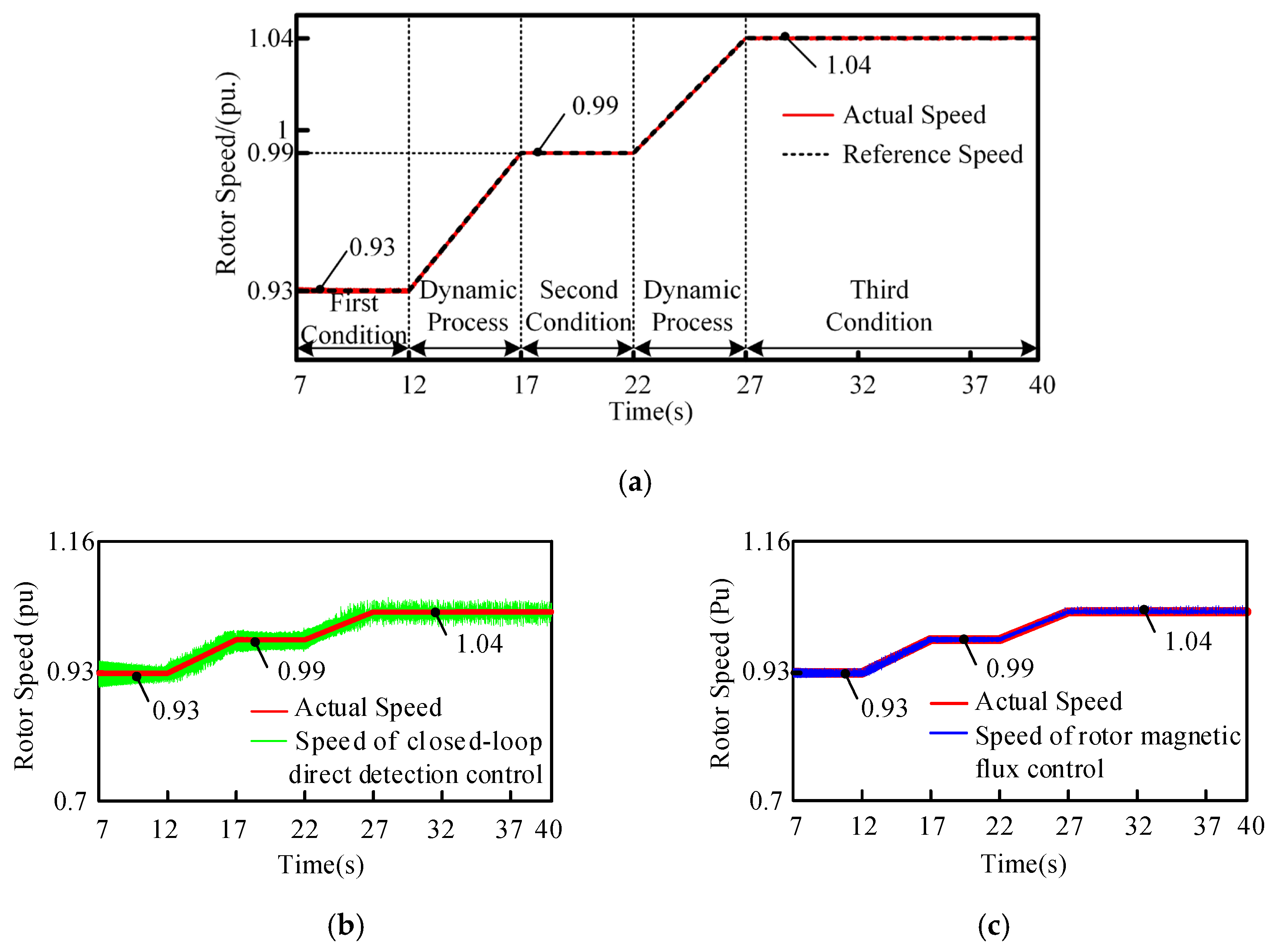 Energies 18 02998 g018
