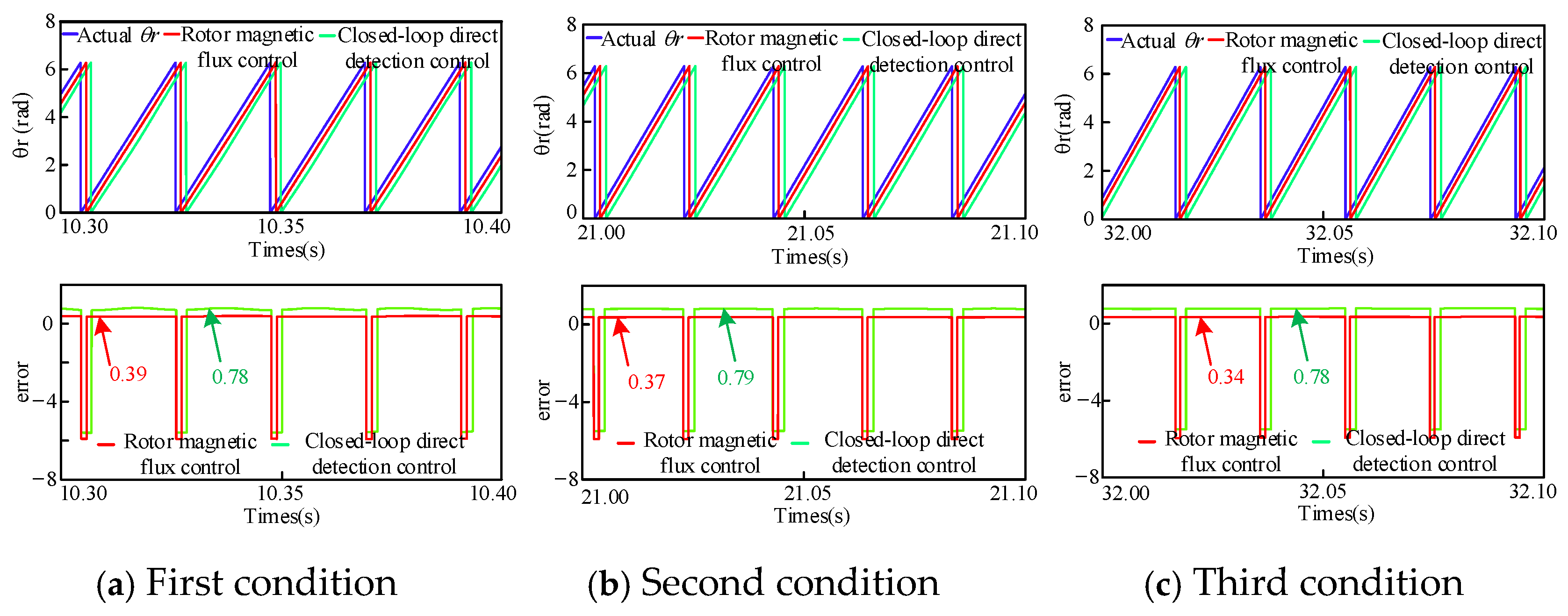 Energies 18 02998 g019