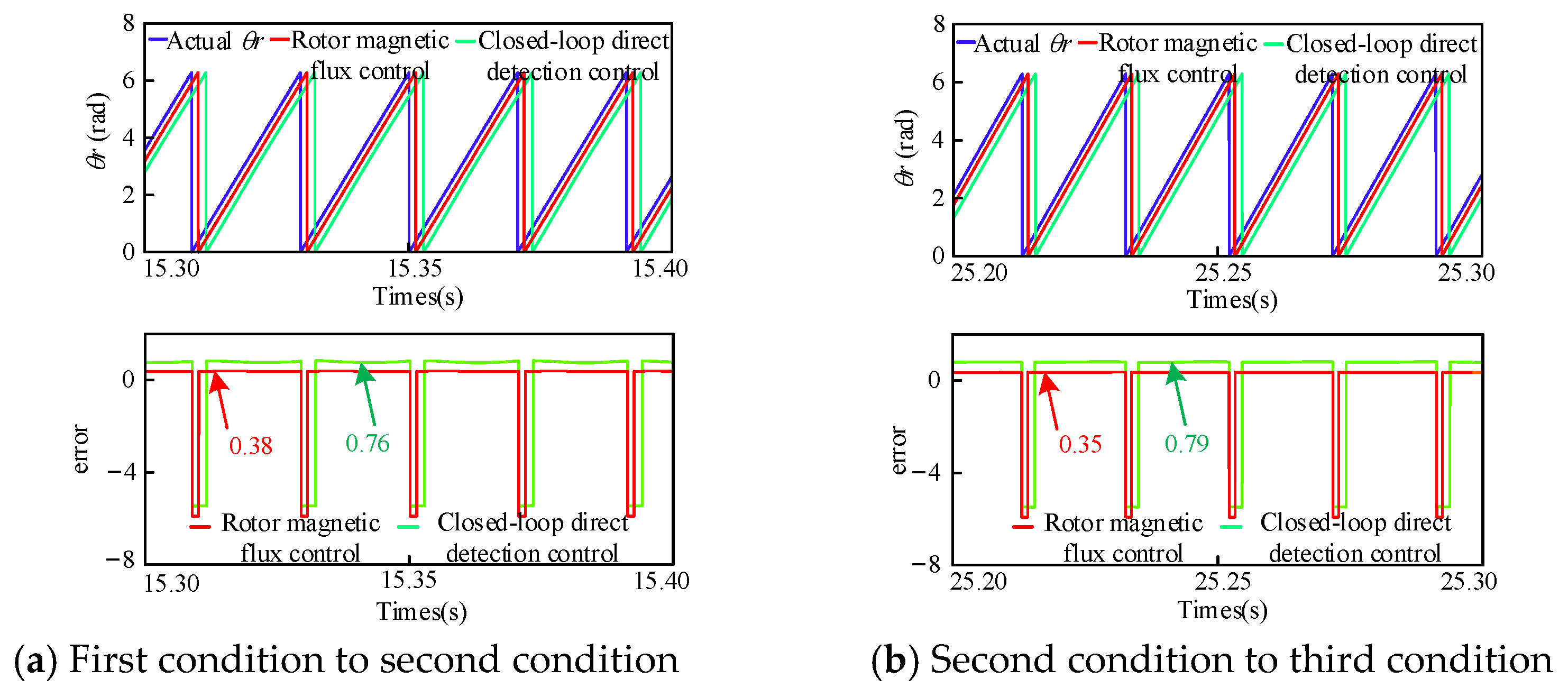 Energies 18 02998 g020