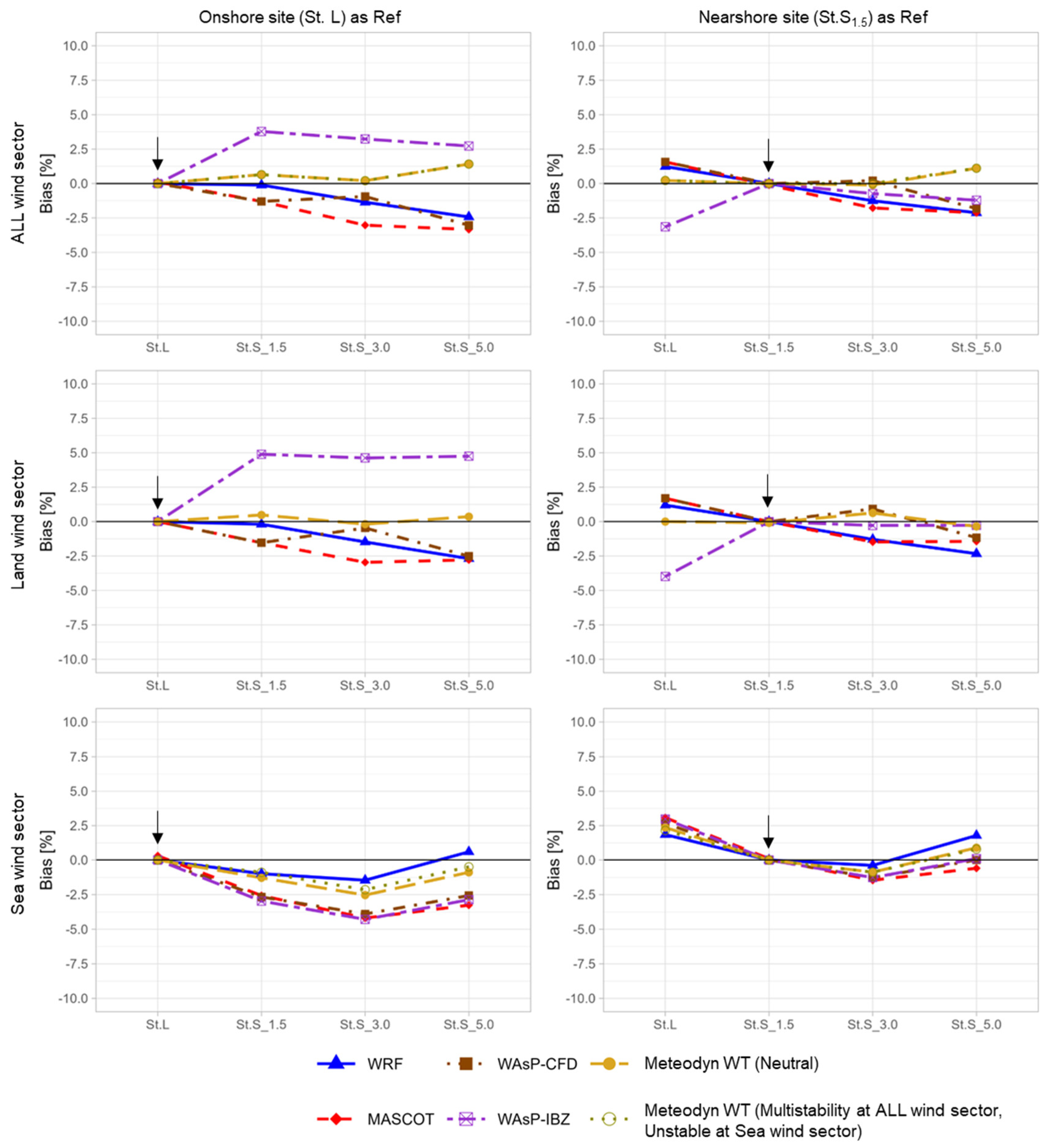 Energies 18 03000 g016