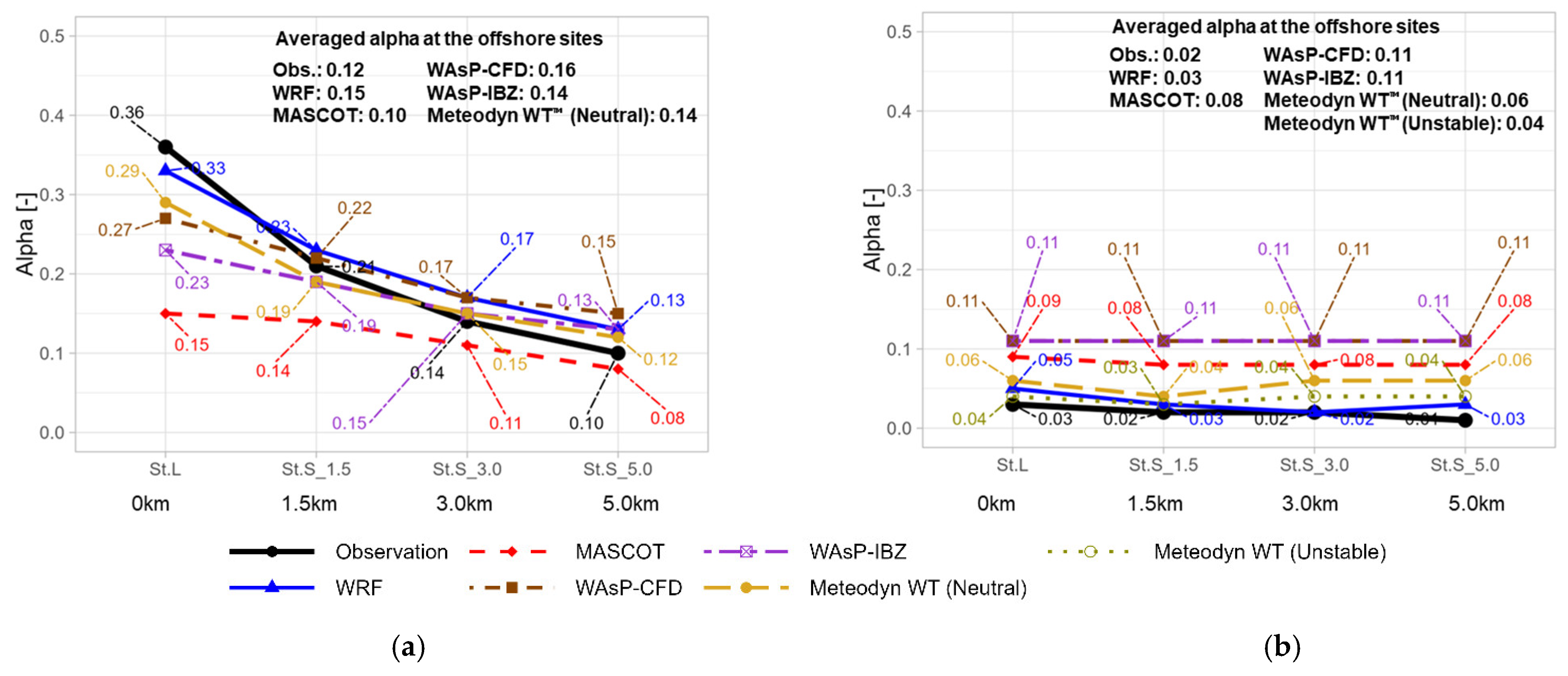 Energies 18 03000 g018
