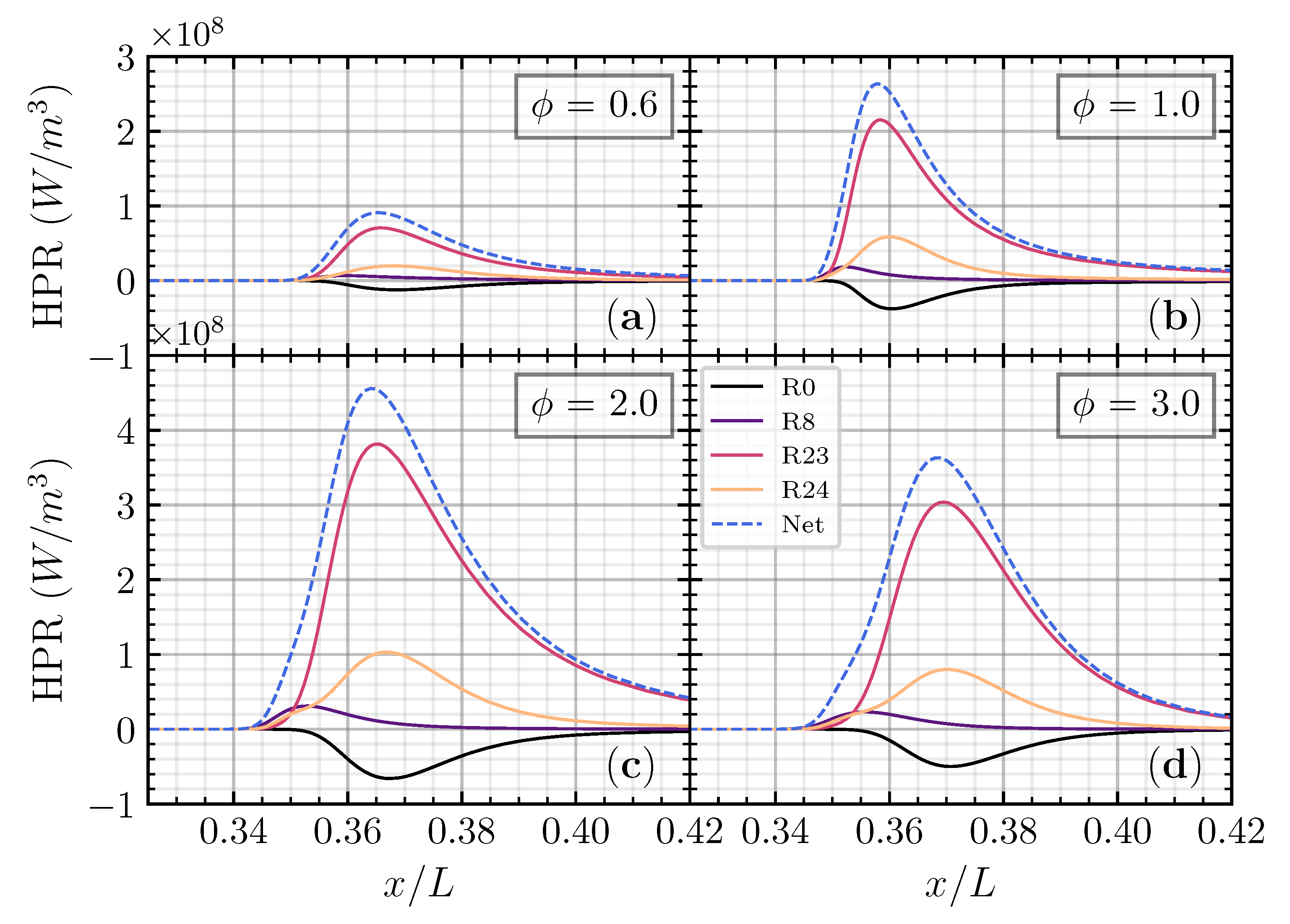 Energies 18 03003 g008