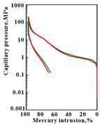 Energies 18 03009 i001