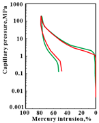 Energies 18 03009 i003