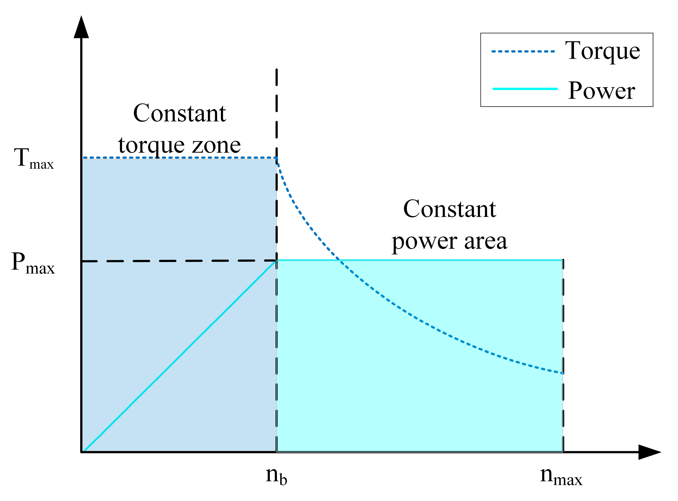 Energies 18 03025 g007