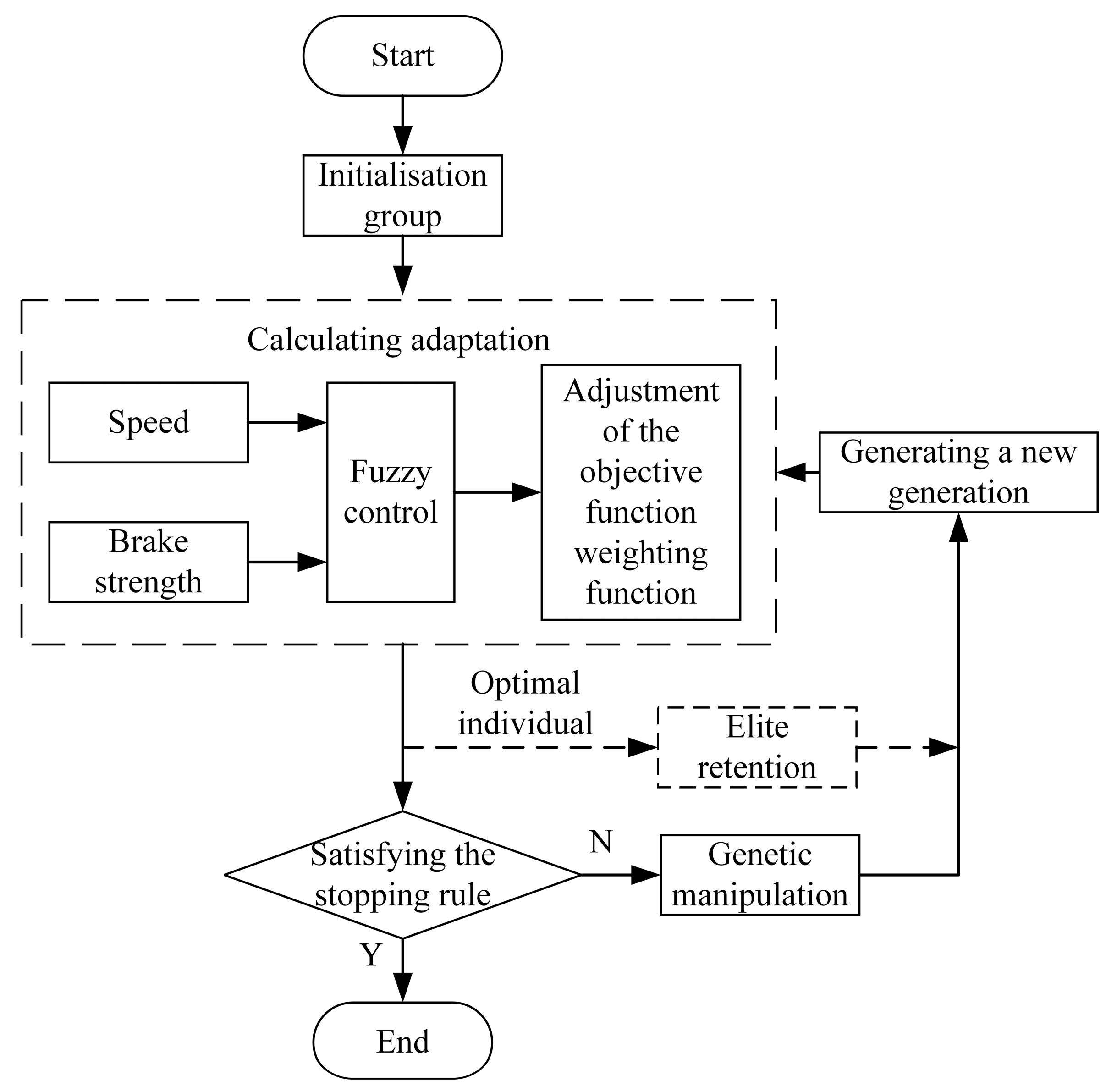 Energies 18 03025 g008