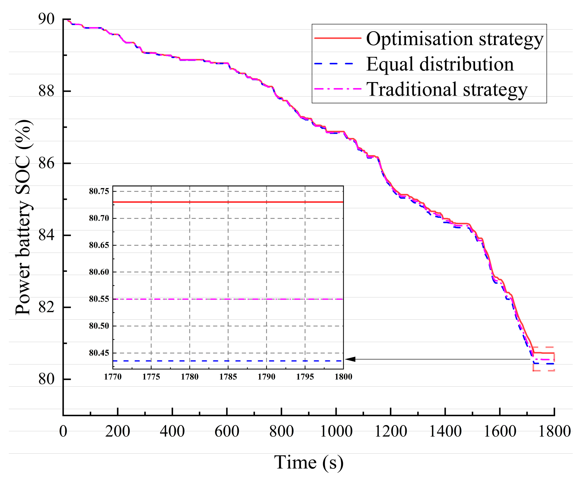 Energies 18 03025 g013