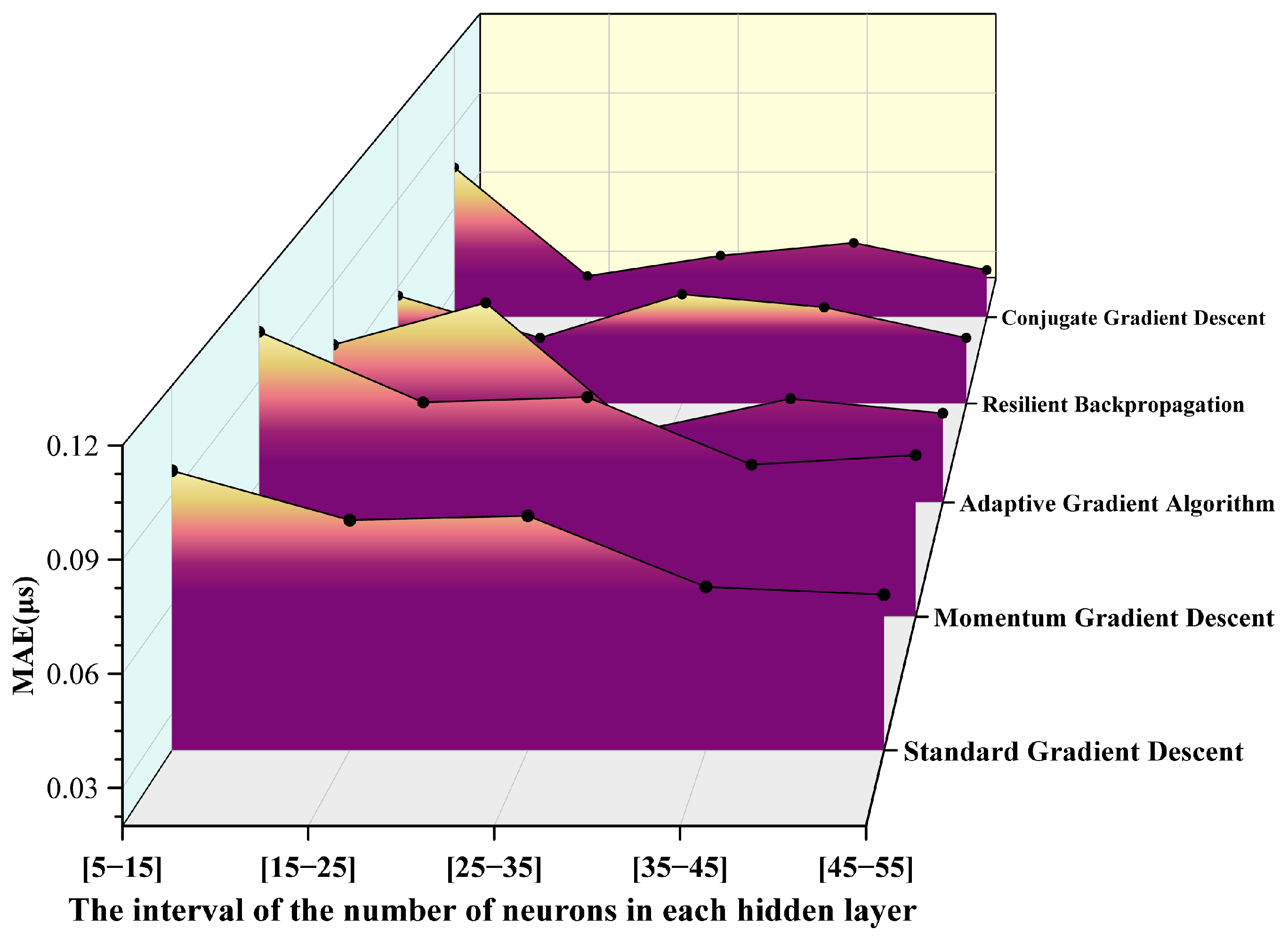 Energies 18 03037 g005