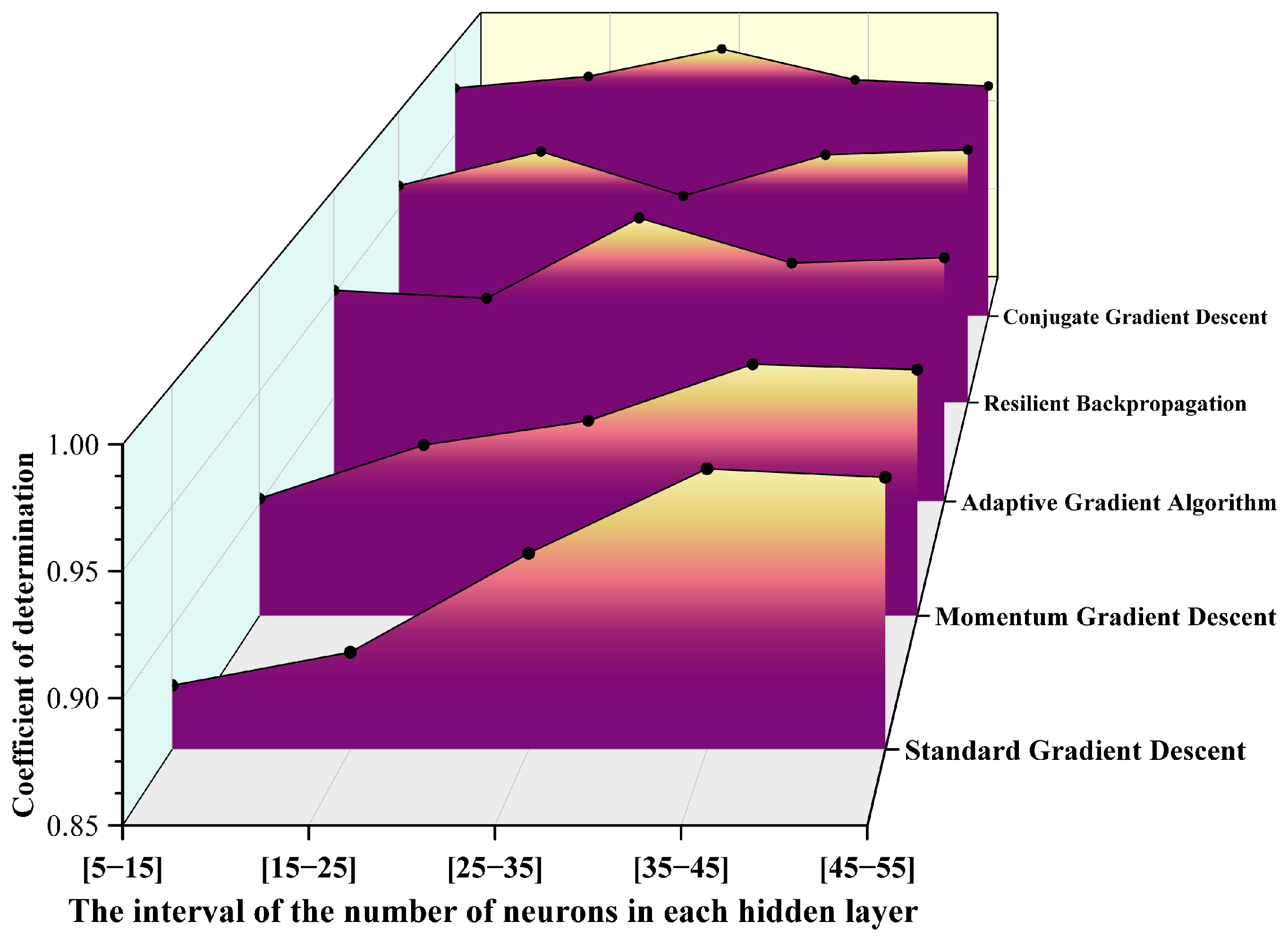 Energies 18 03037 g006
