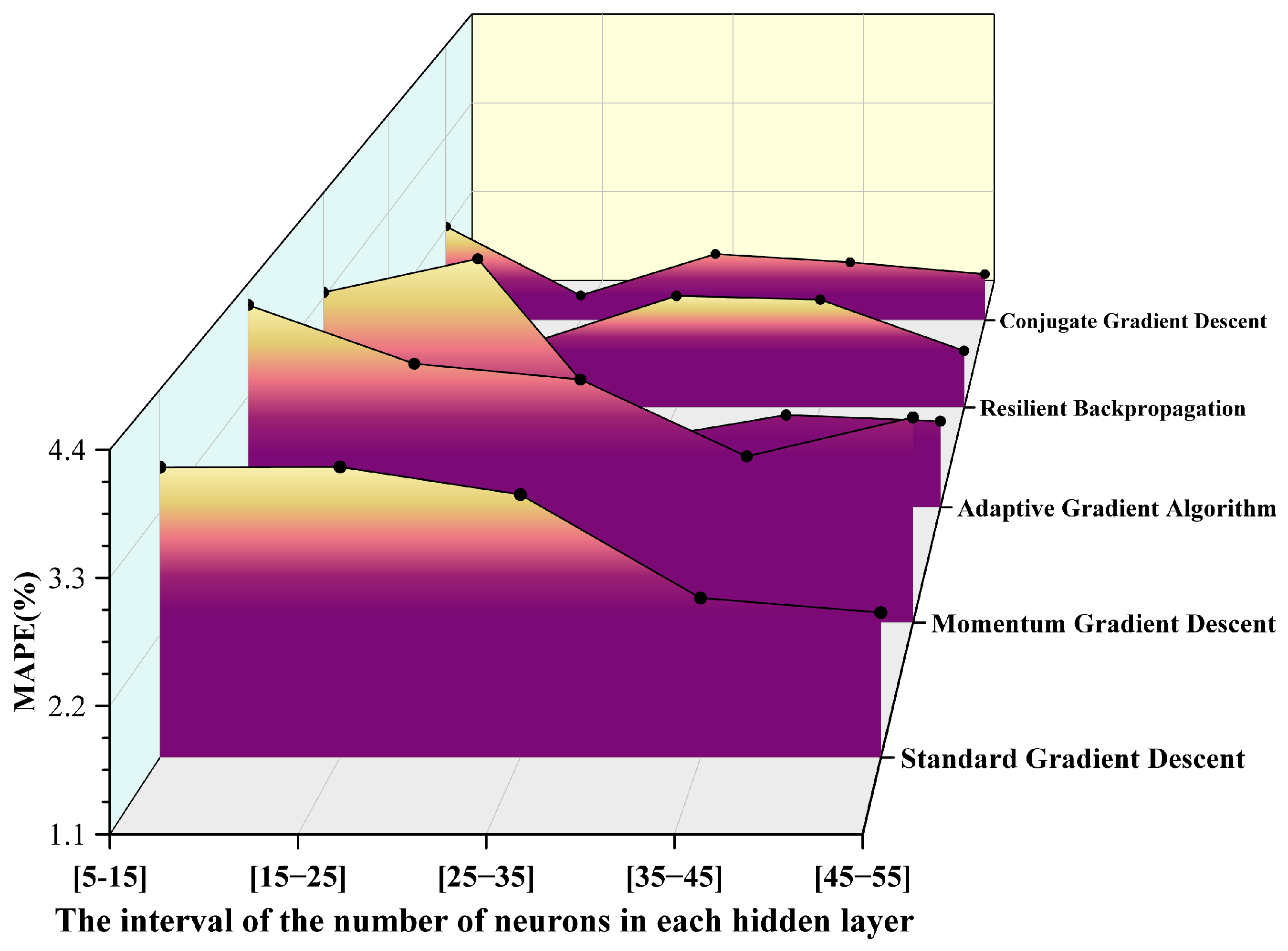 Energies 18 03037 g007