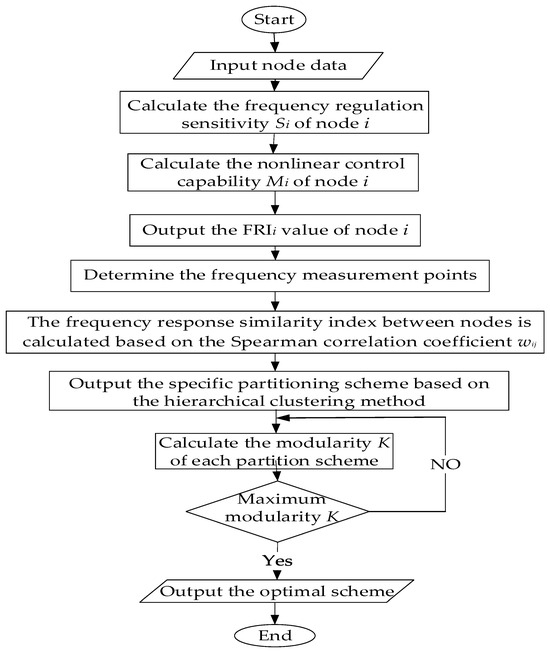 Energies 18 03040 g001