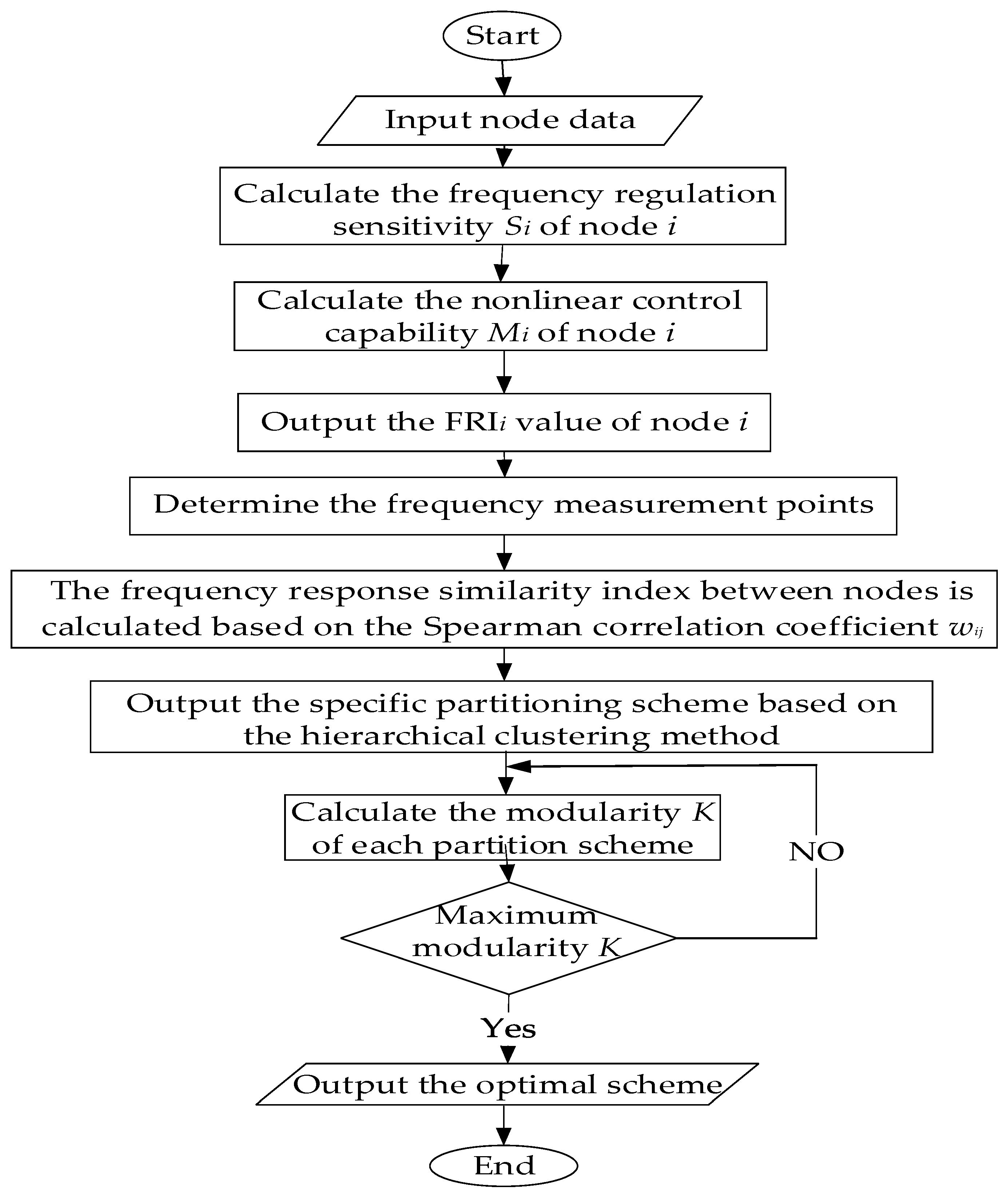 Energies 18 03040 g001