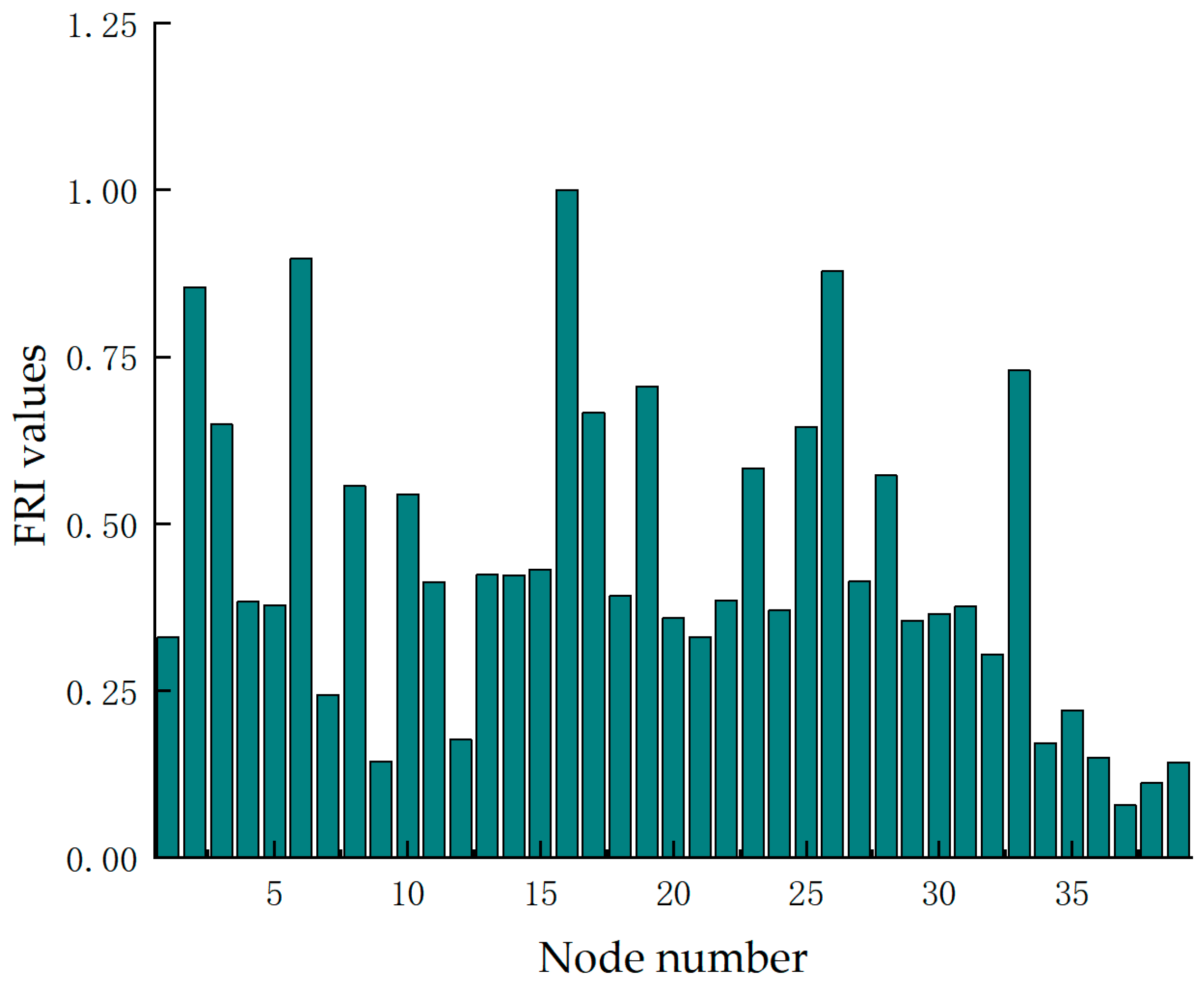 Energies 18 03040 g003