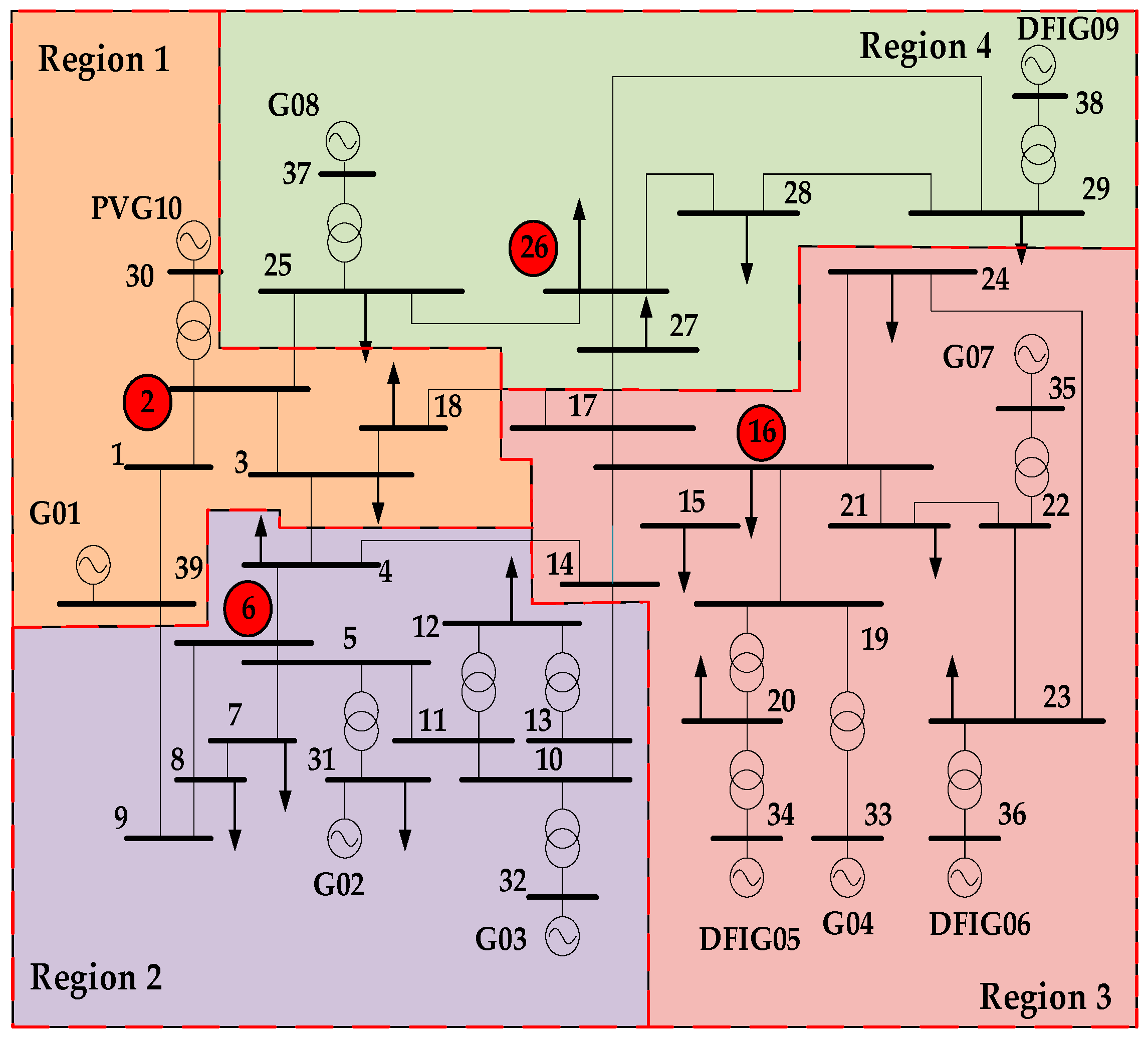 Energies 18 03040 g005