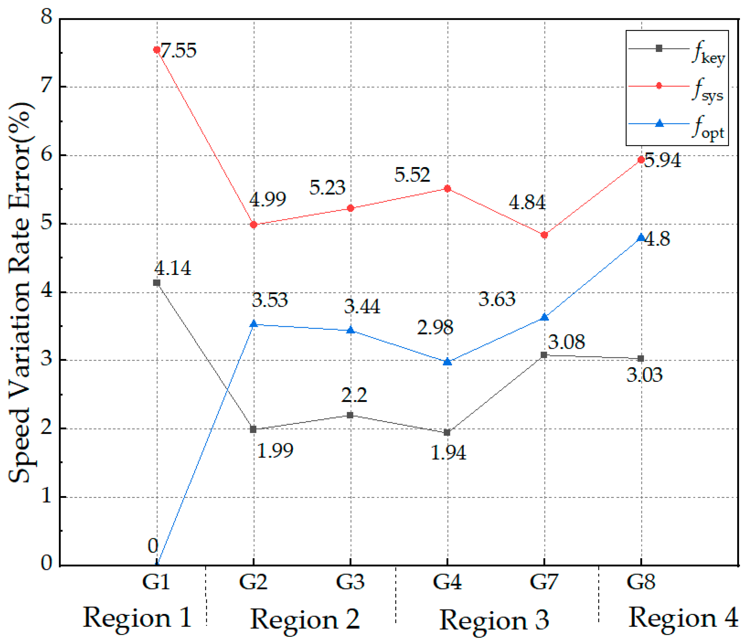 Energies 18 03040 g006