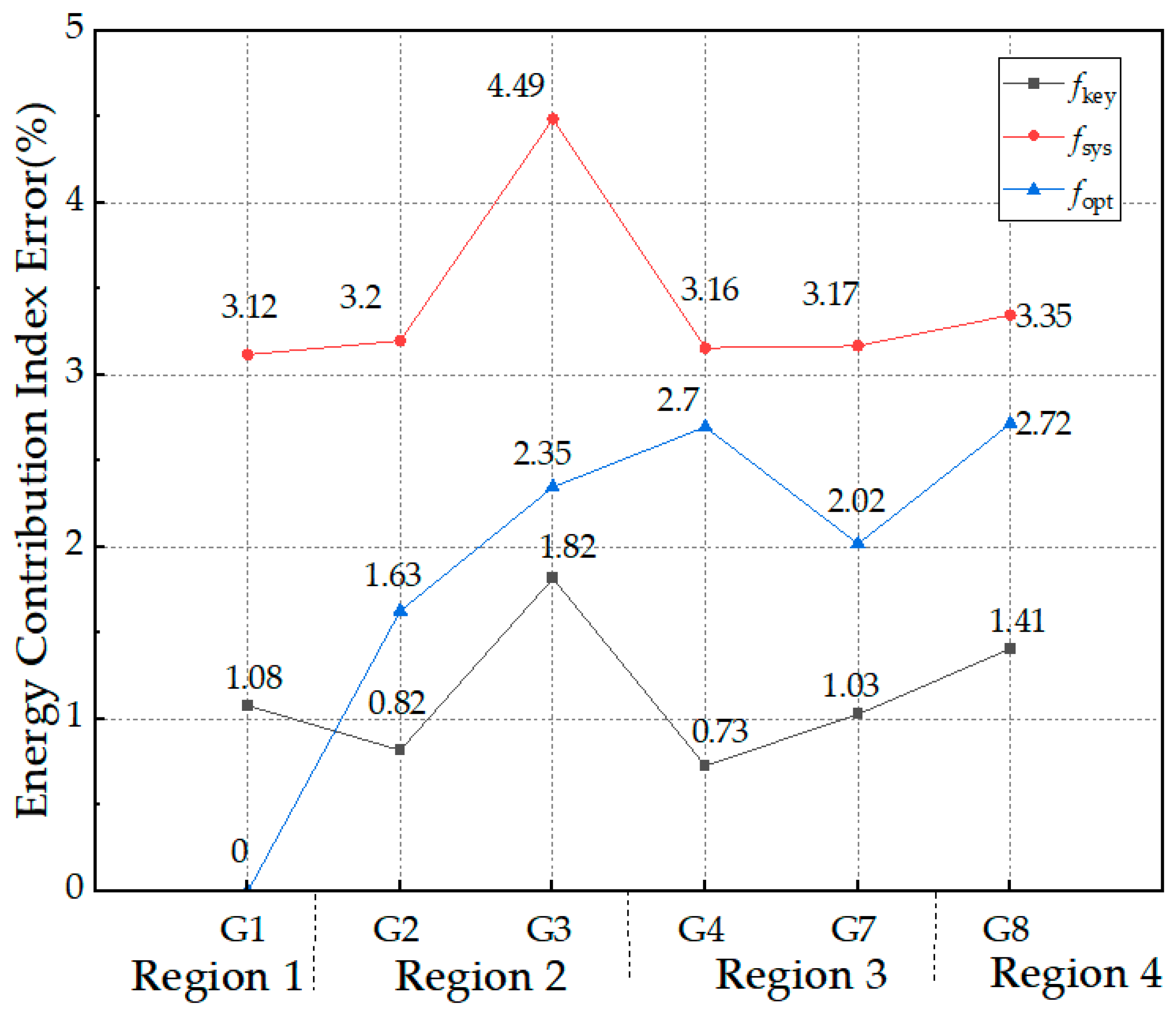 Energies 18 03040 g007