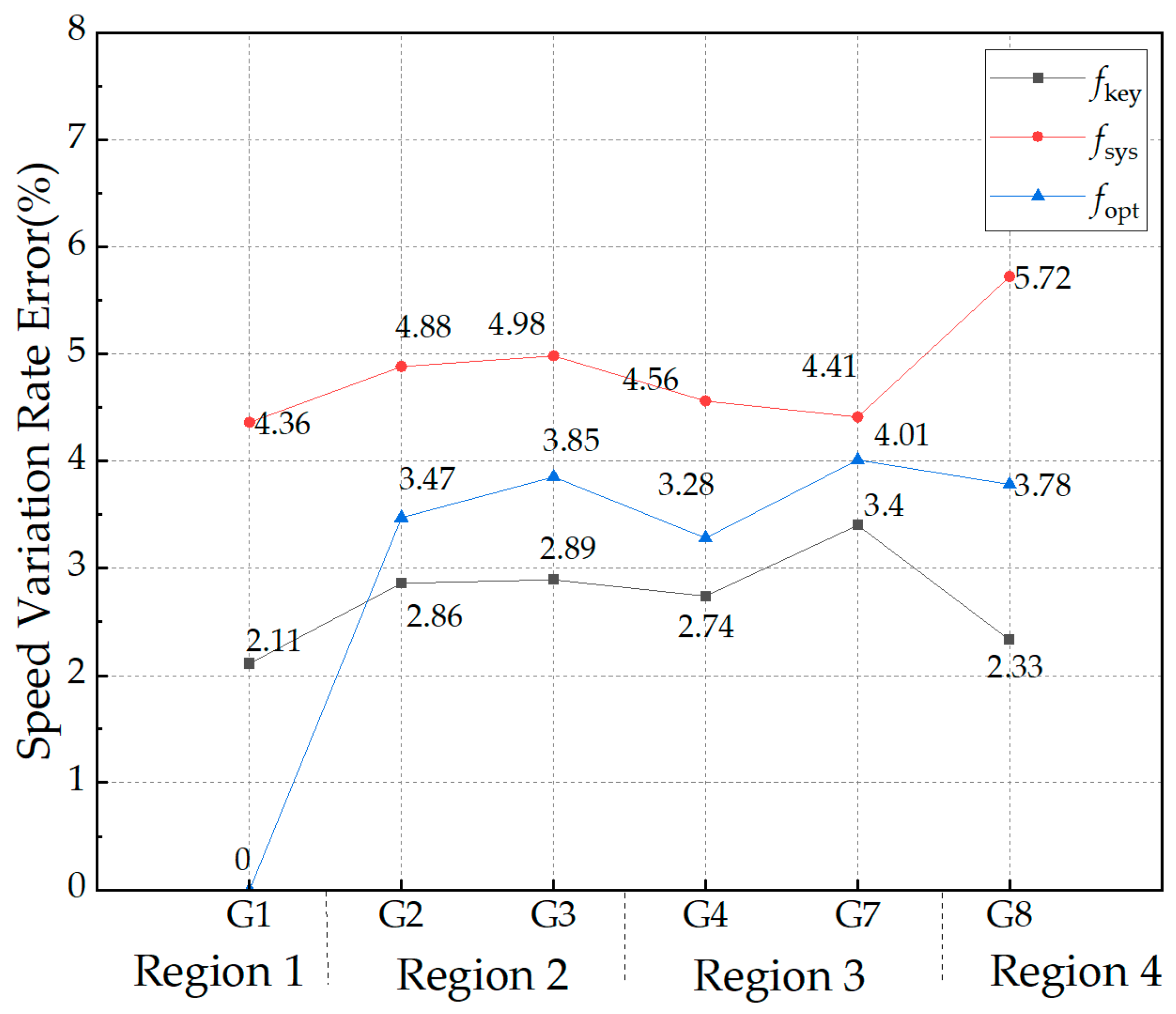 Energies 18 03040 g008