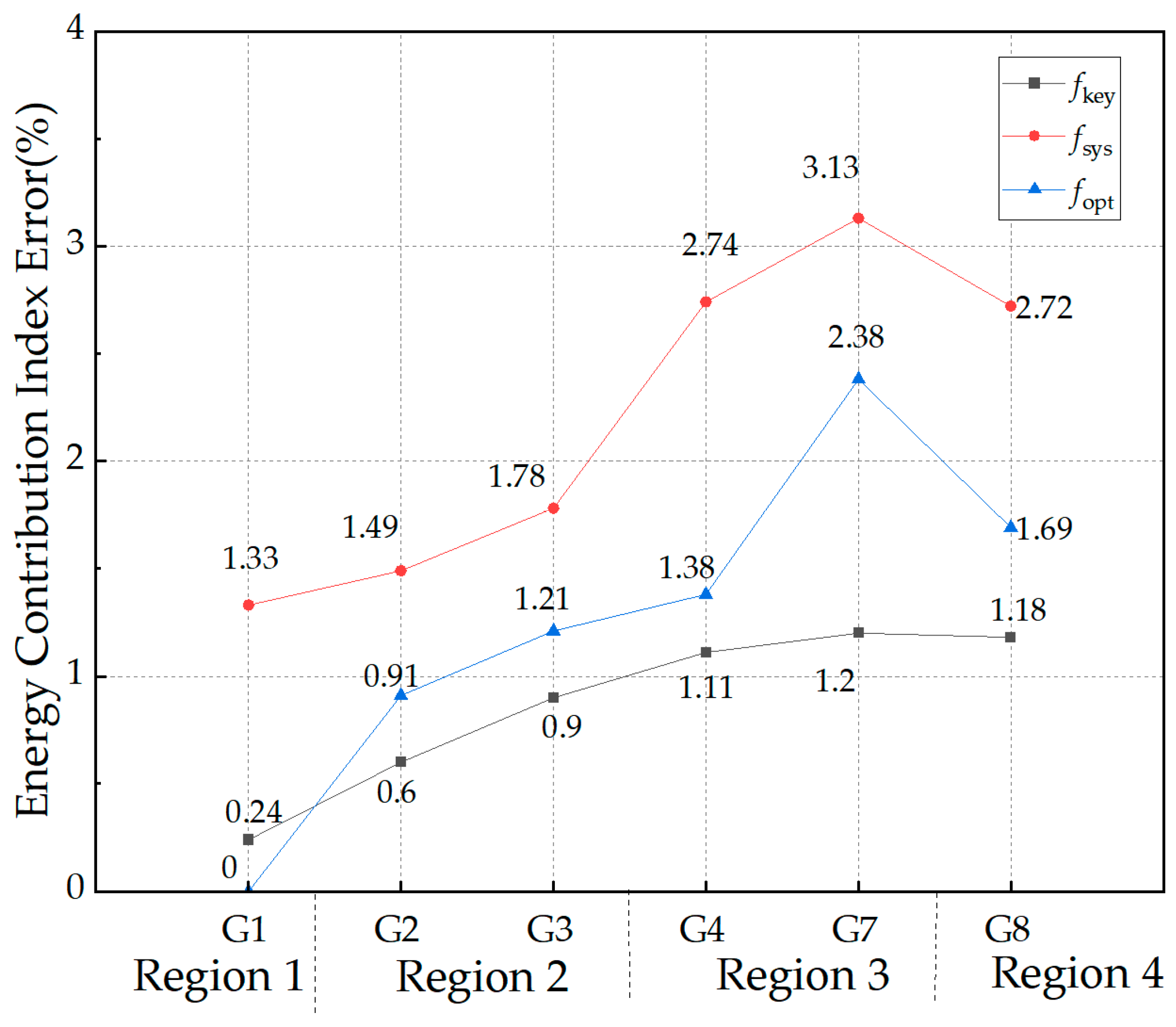 Energies 18 03040 g009