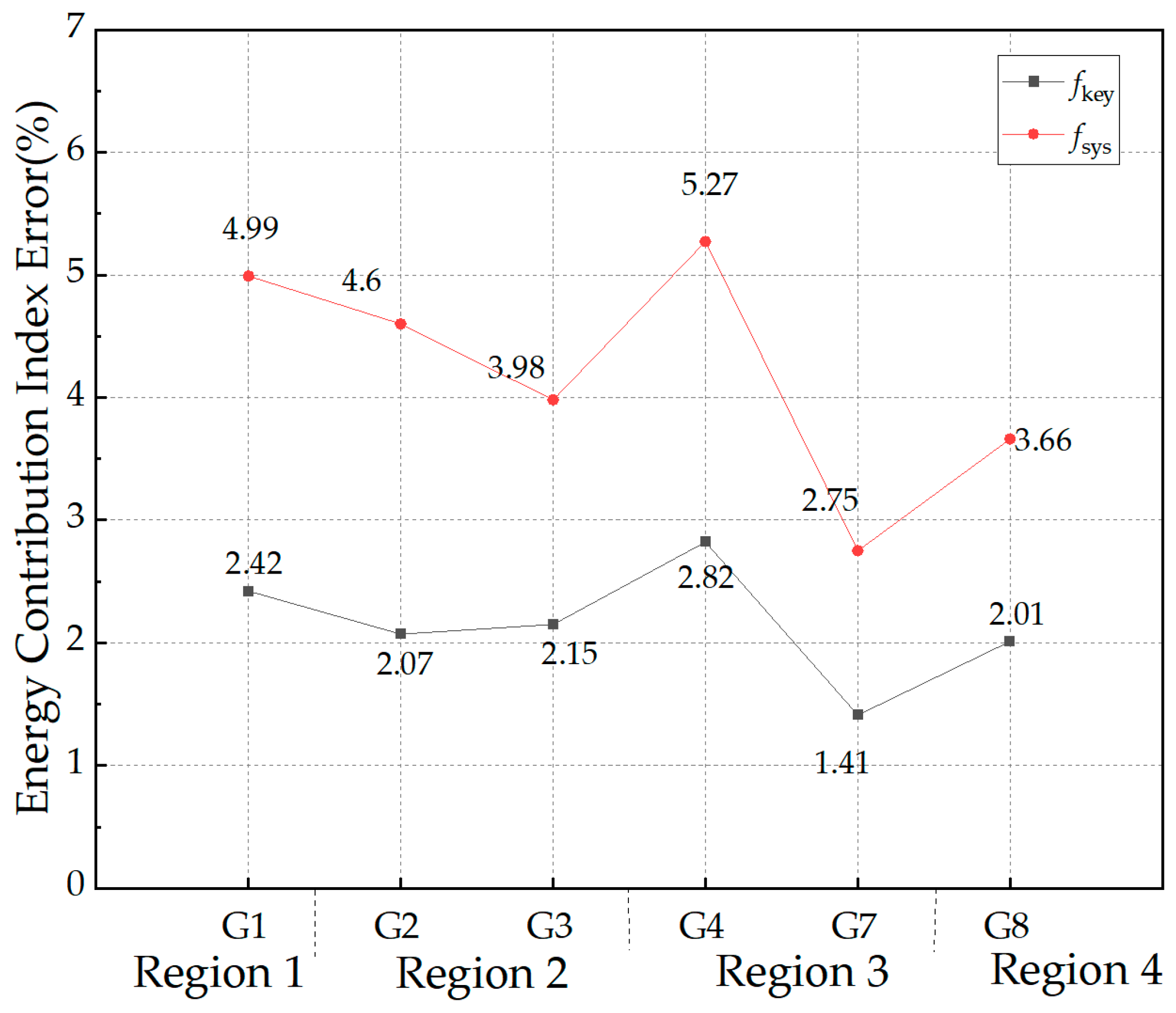 Energies 18 03040 g010