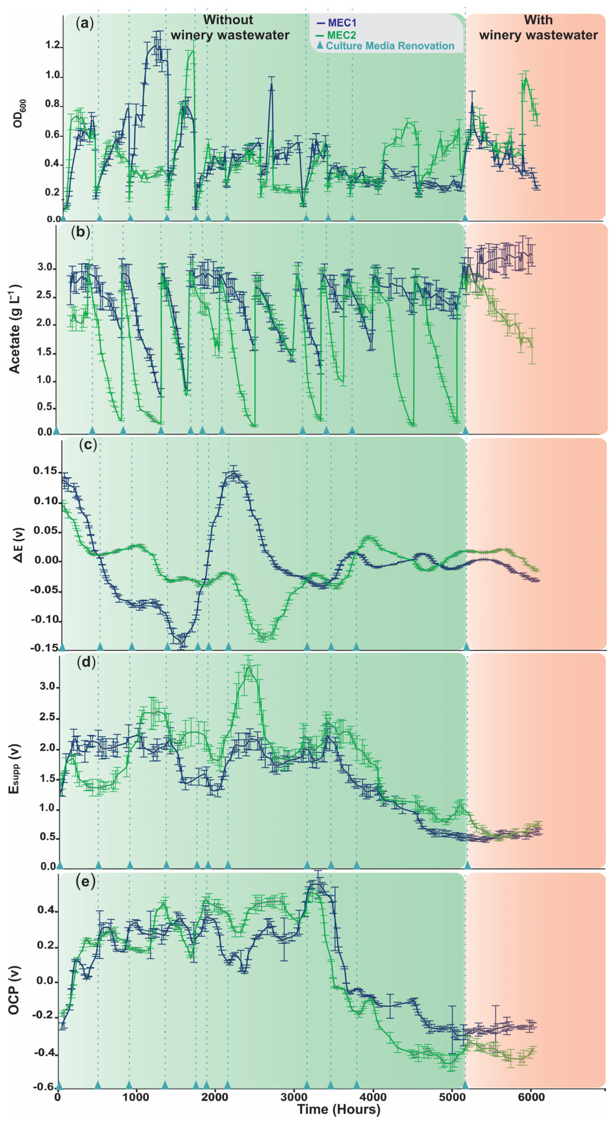 Energies 18 03043 g002