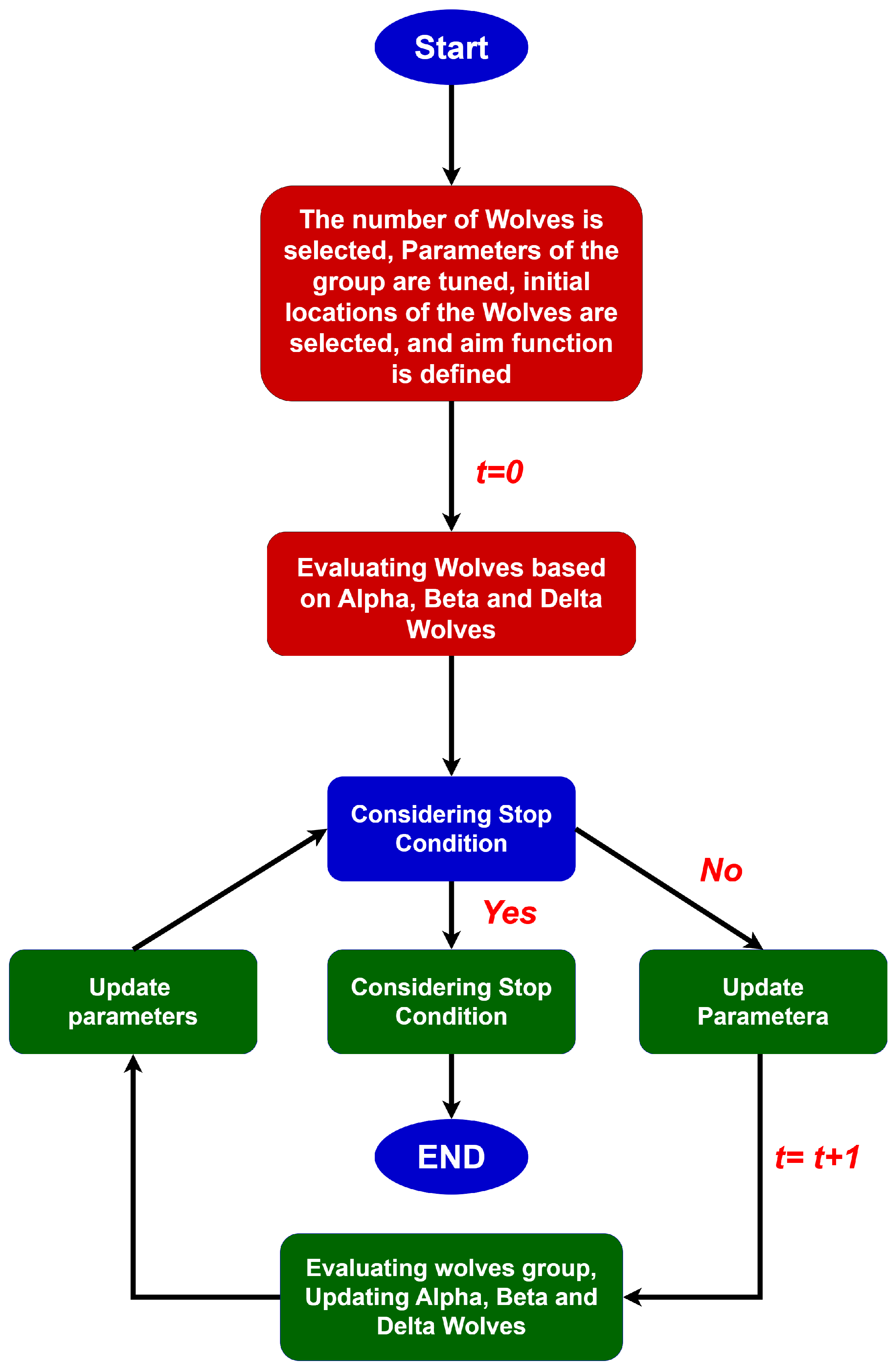 Energies 18 03046 g005