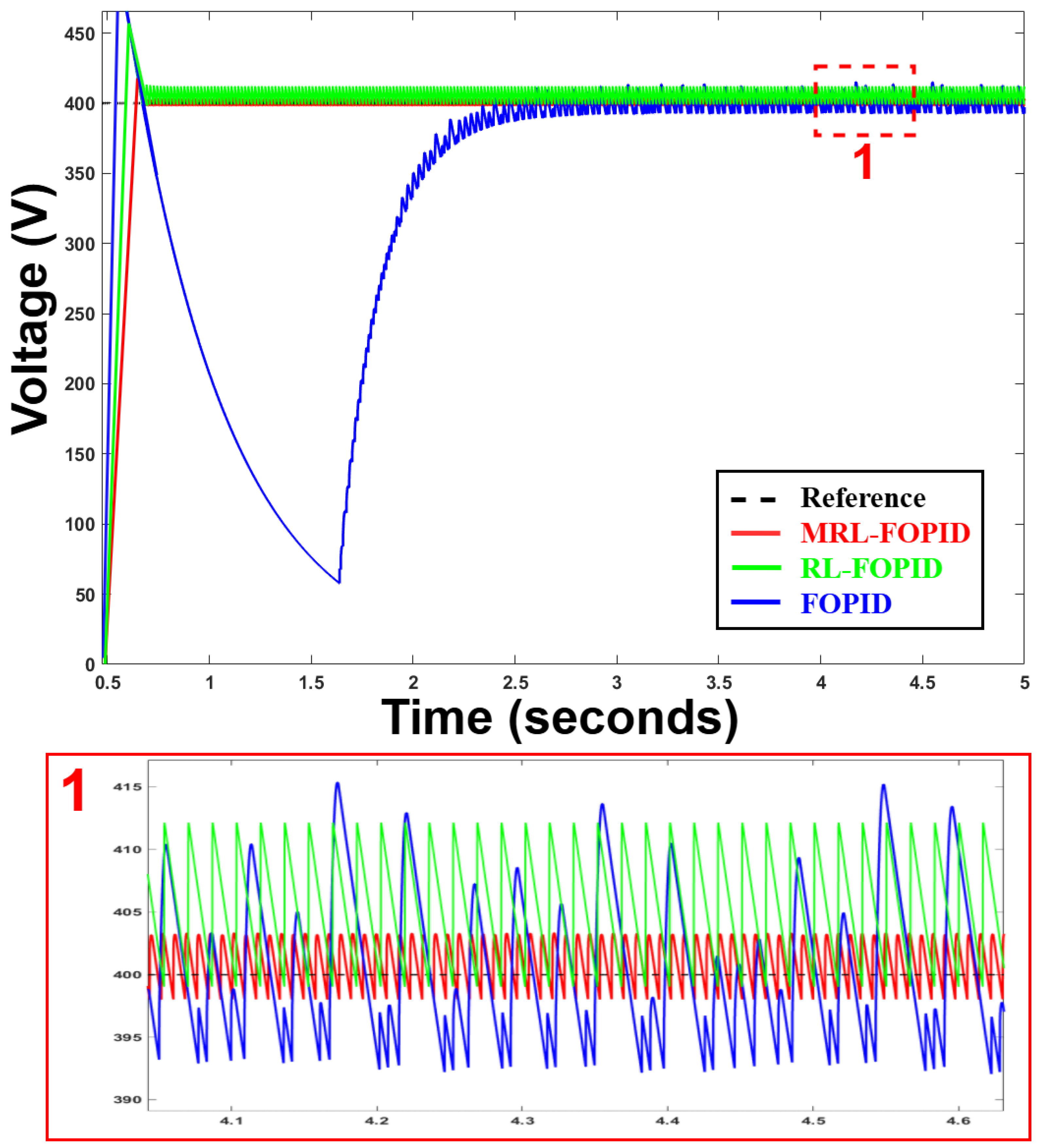 Energies 18 03046 g007