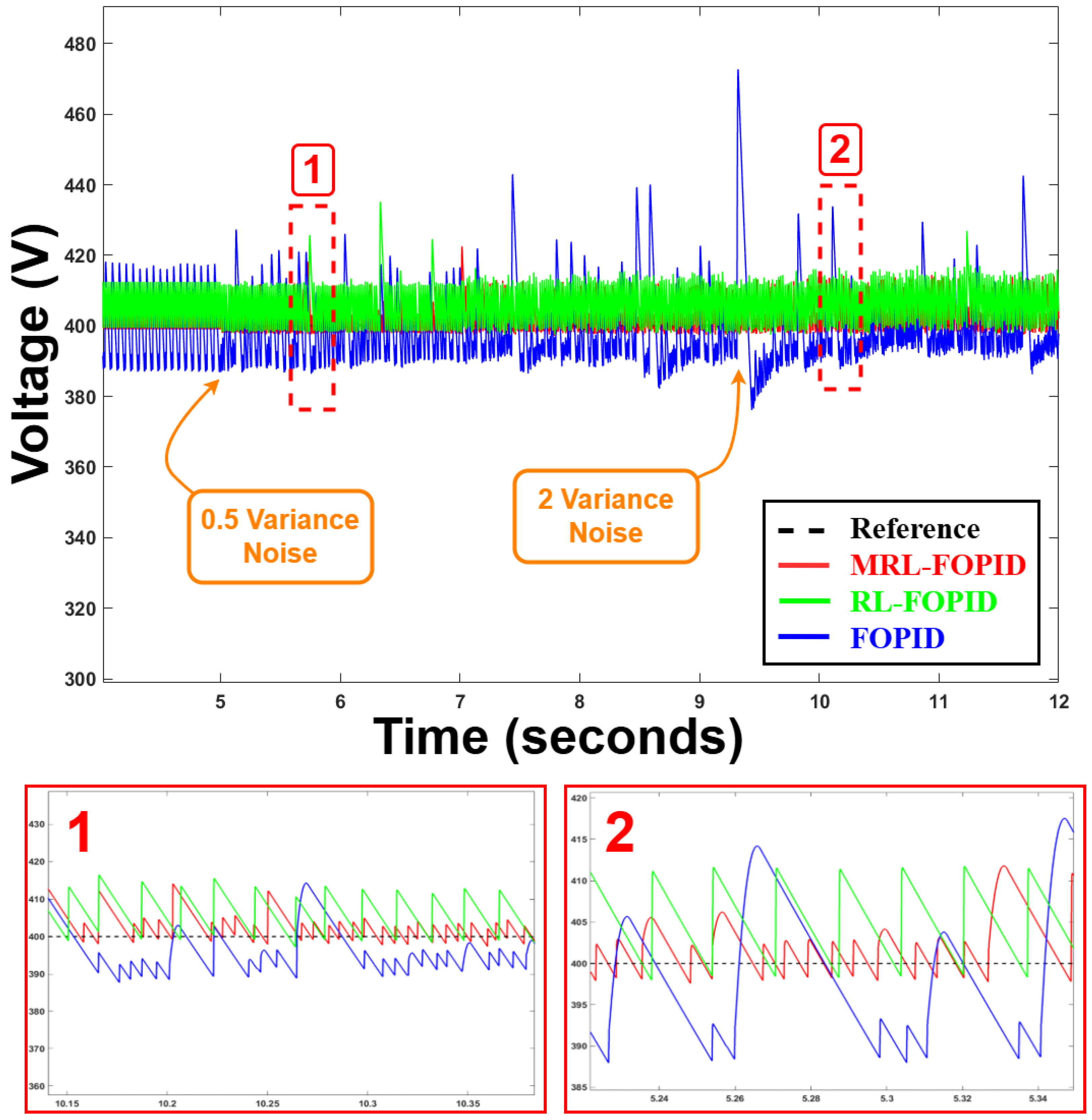 Energies 18 03046 g011