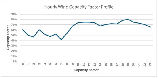 Energies 18 03047 g0a2