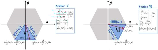 Energies 18 03049 g0a1b