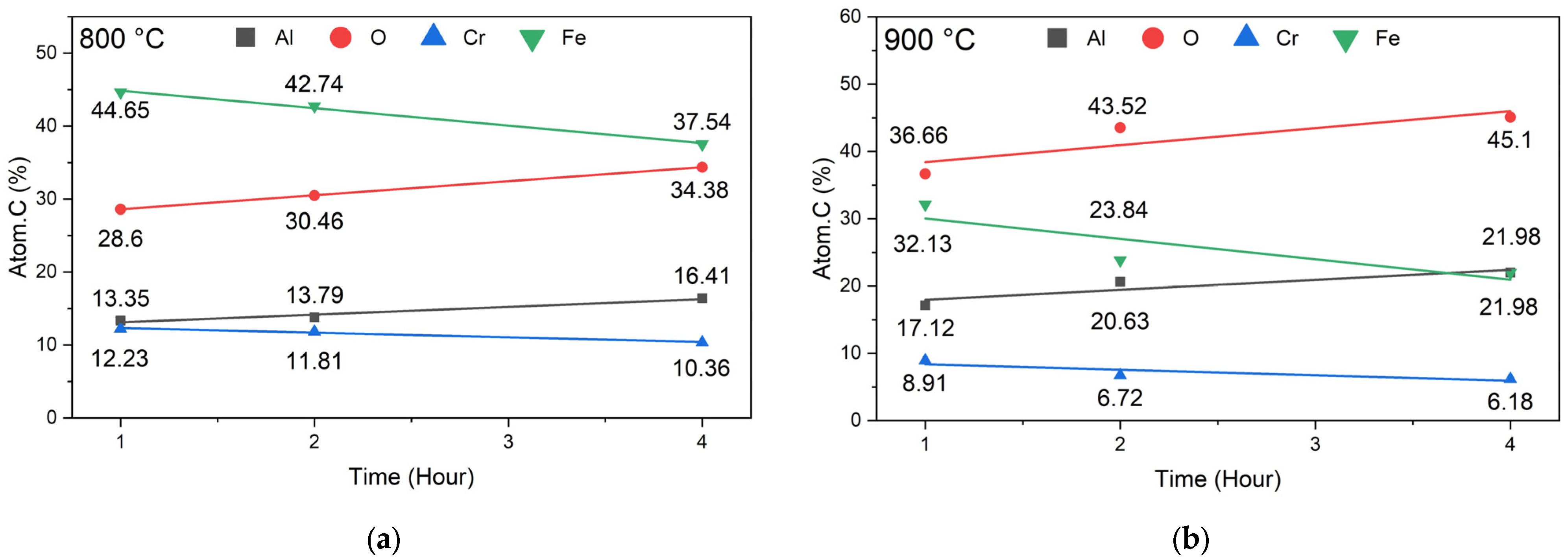 Energies 18 03055 g005a