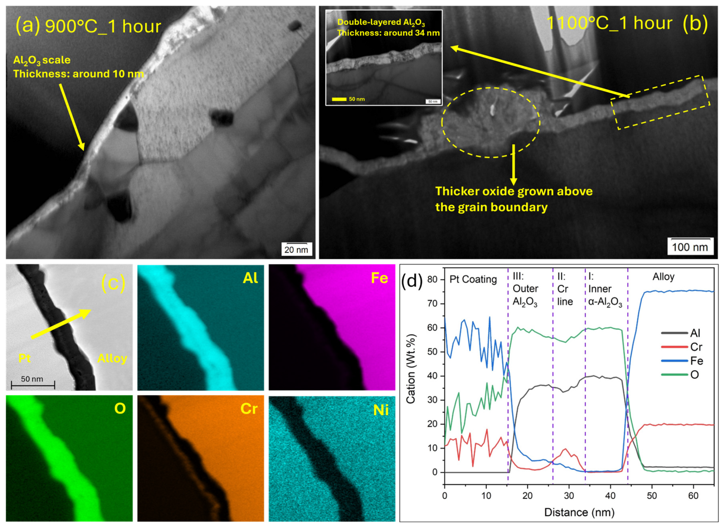 Energies 18 03055 g009