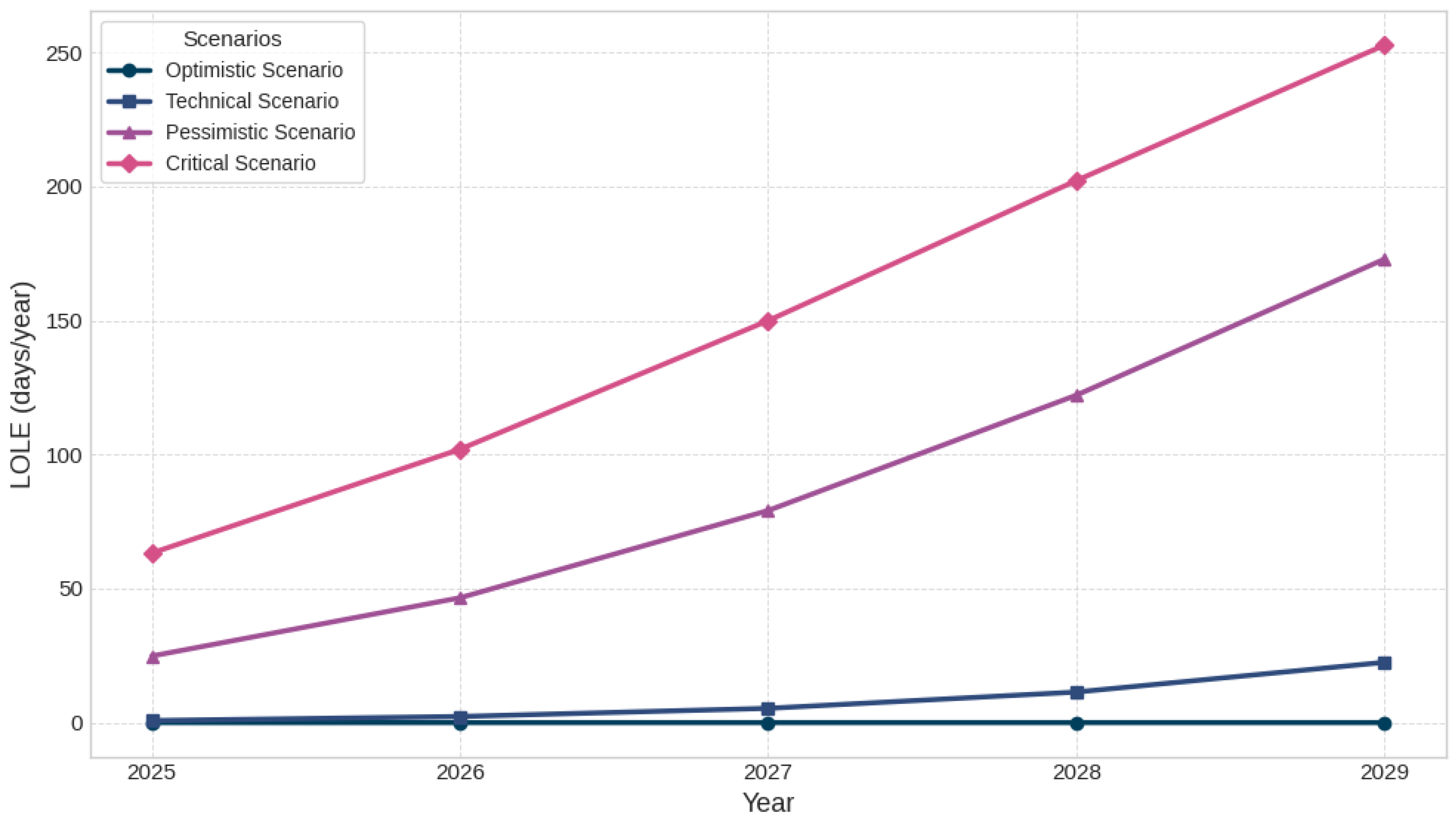 Energies 18 03059 g007