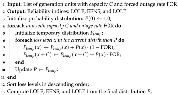 Energies 18 03059 i001