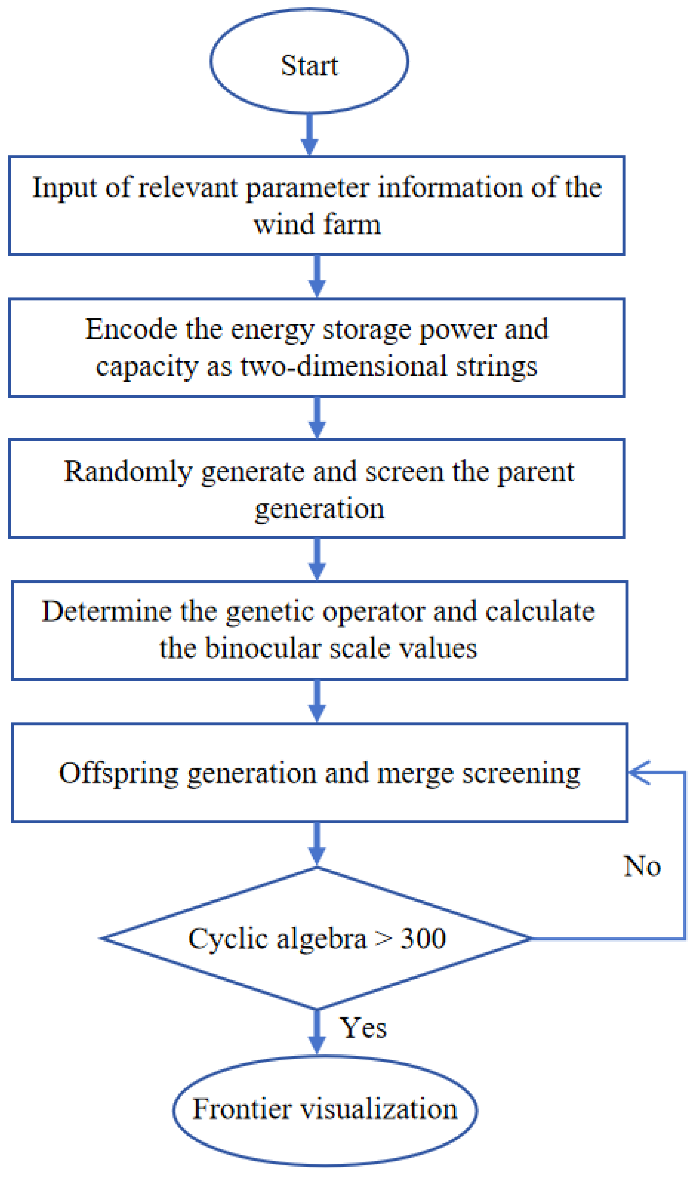 Energies 18 03061 g002