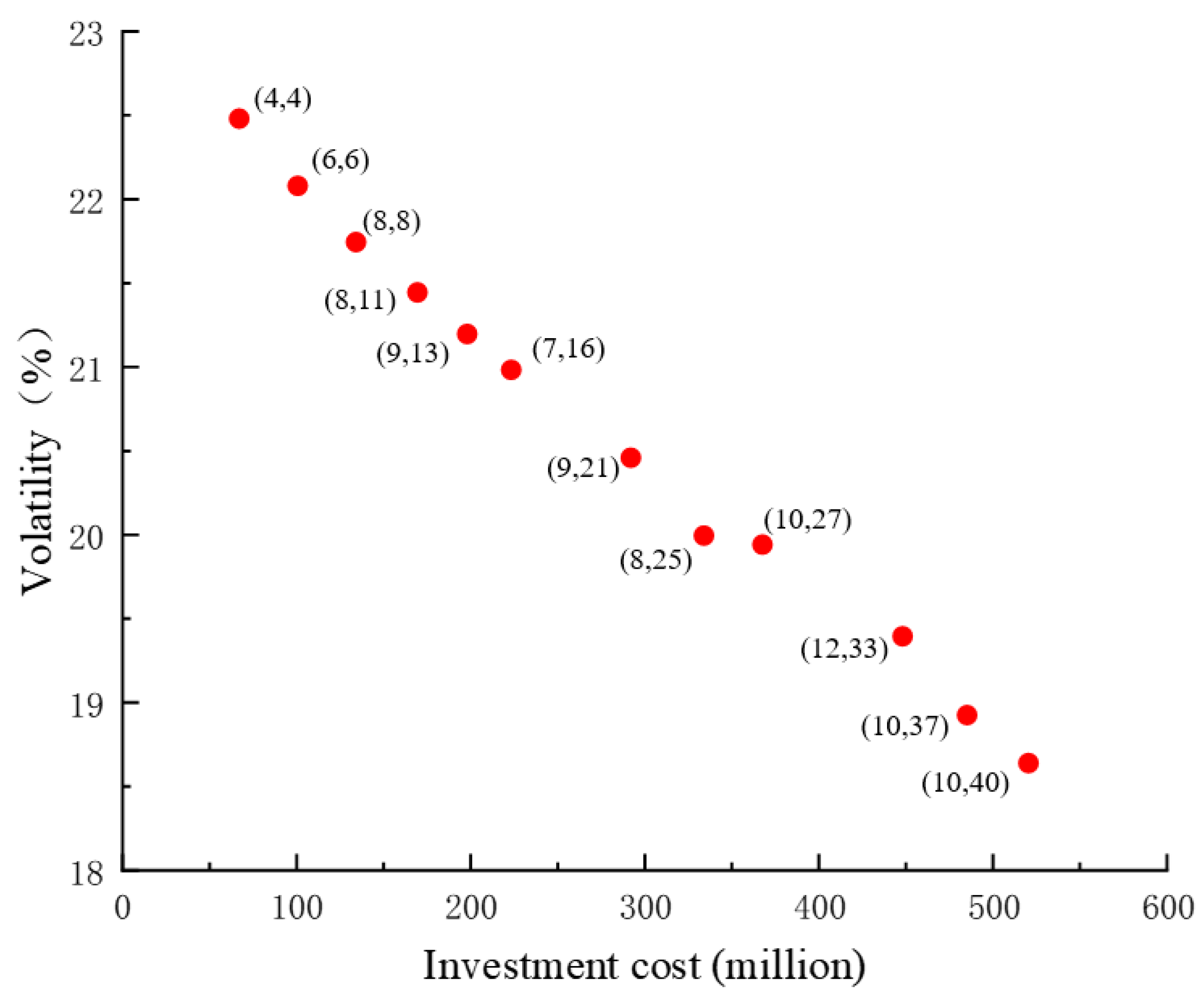 Energies 18 03061 g003