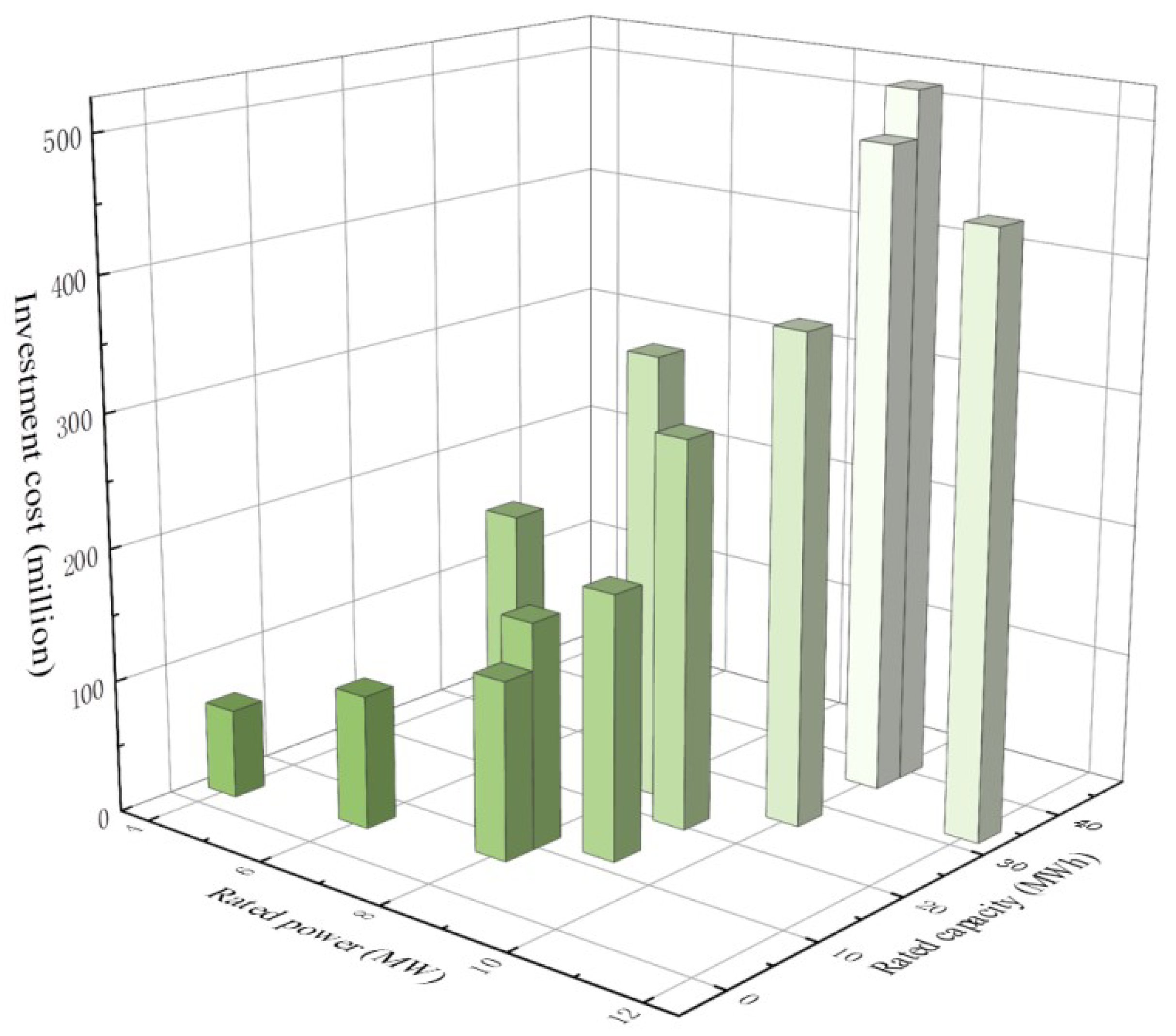 Energies 18 03061 g004