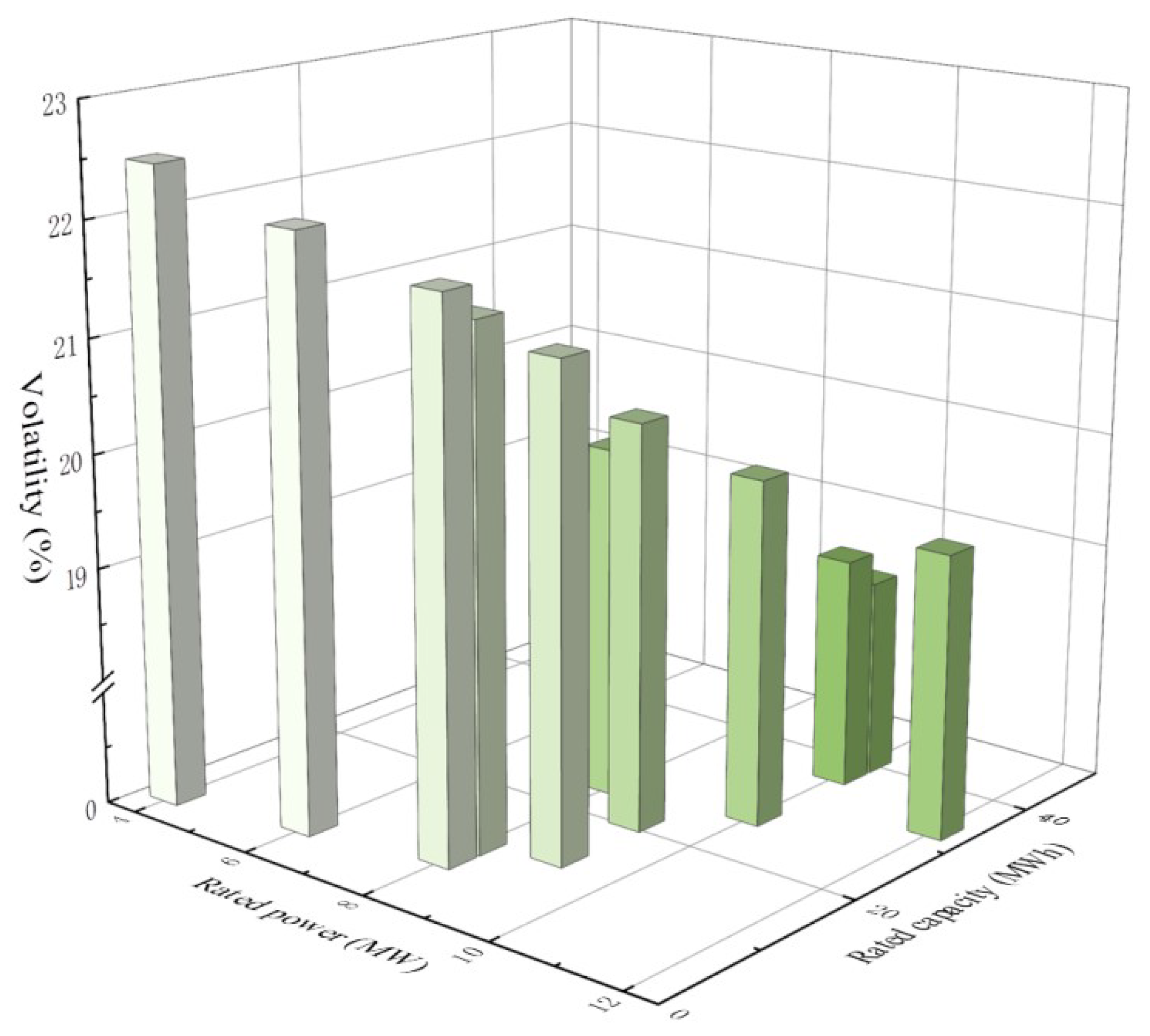 Energies 18 03061 g005