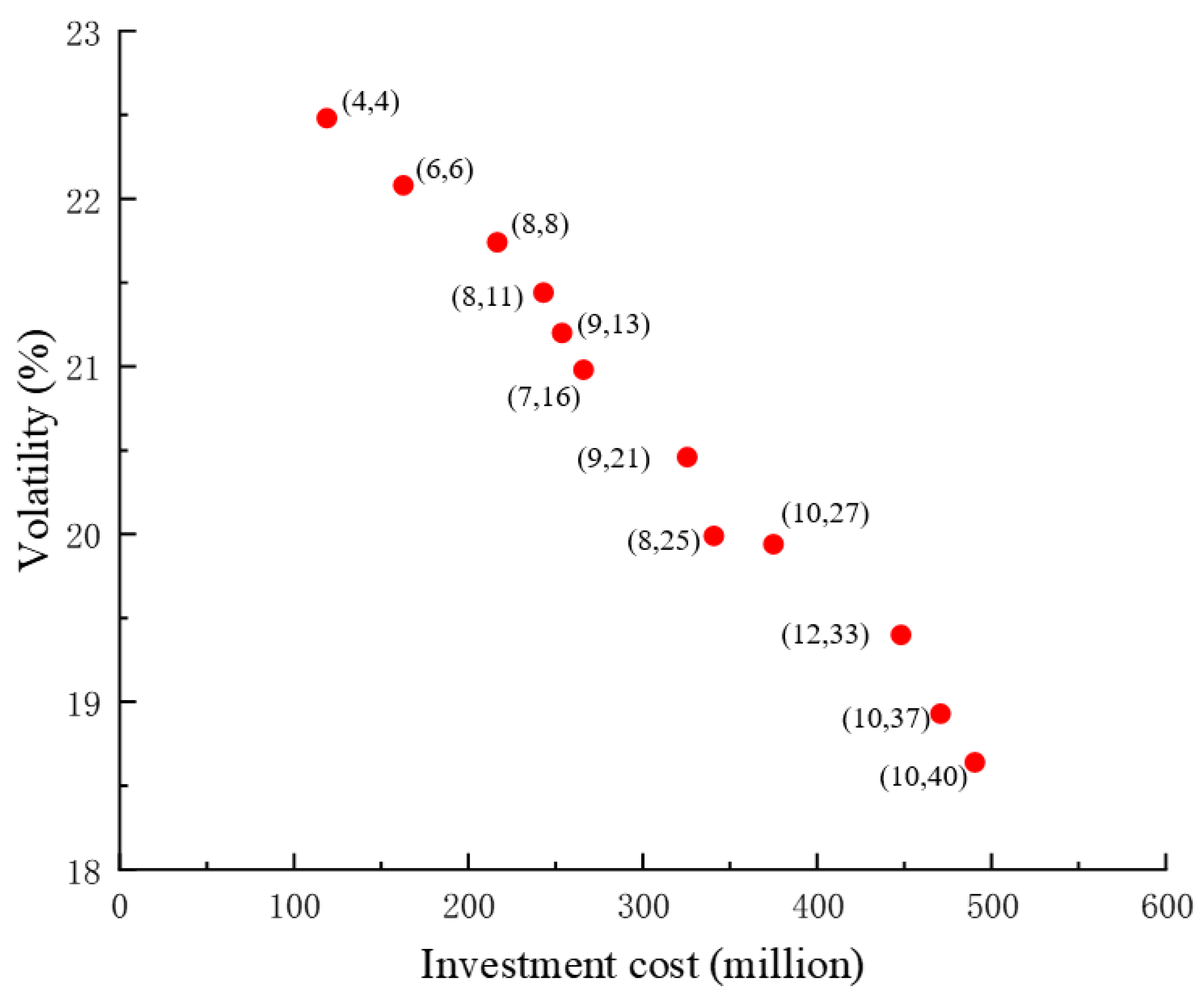Energies 18 03061 g006