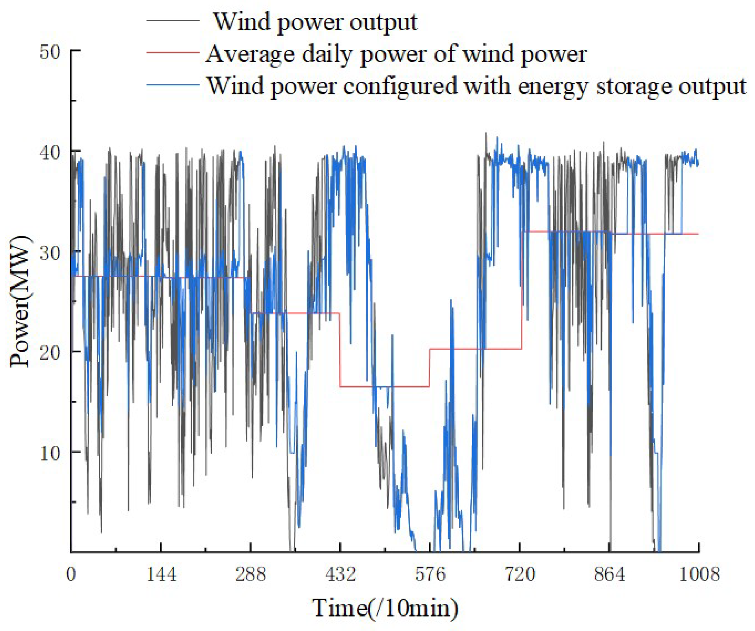 Energies 18 03061 g008