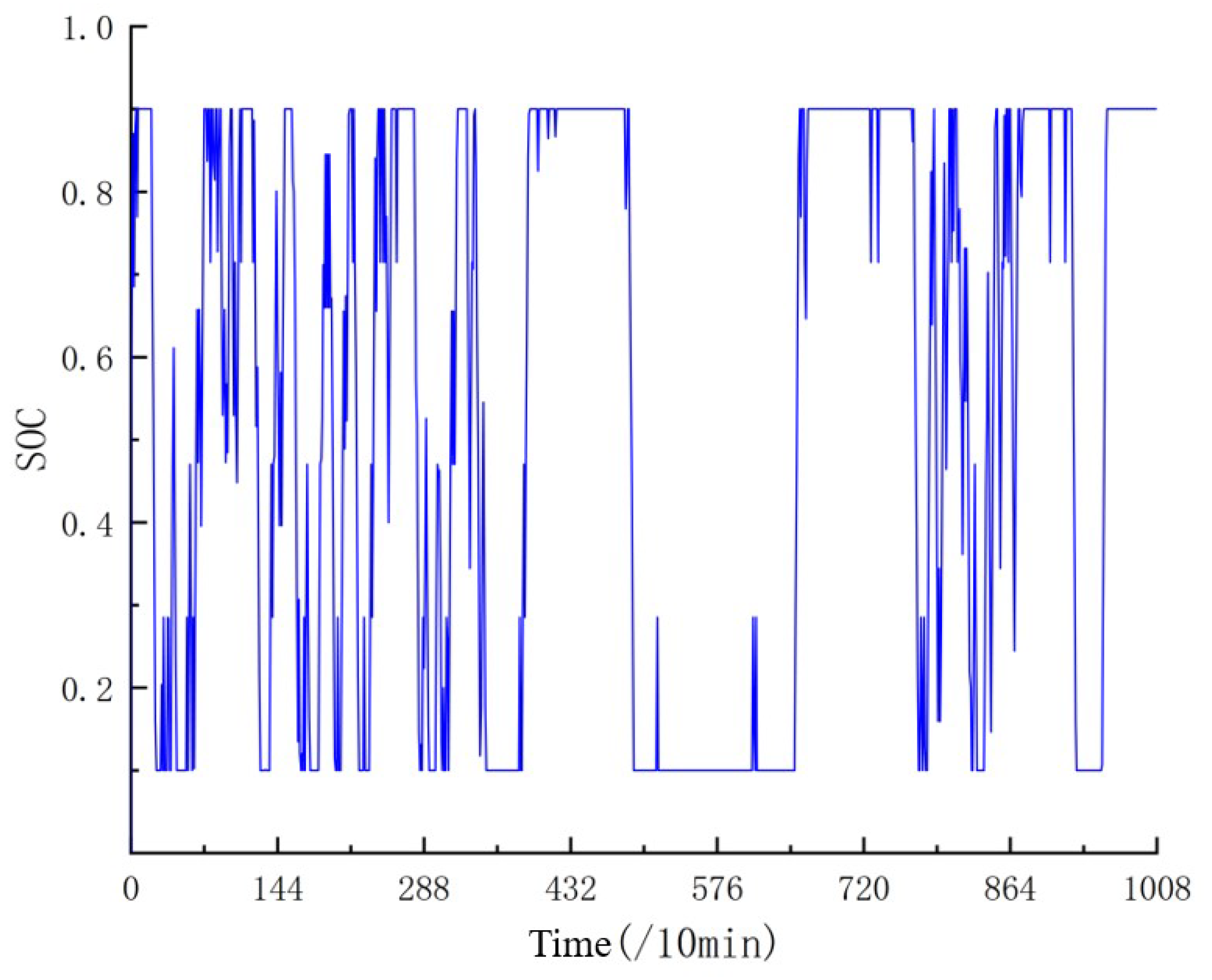 Energies 18 03061 g009