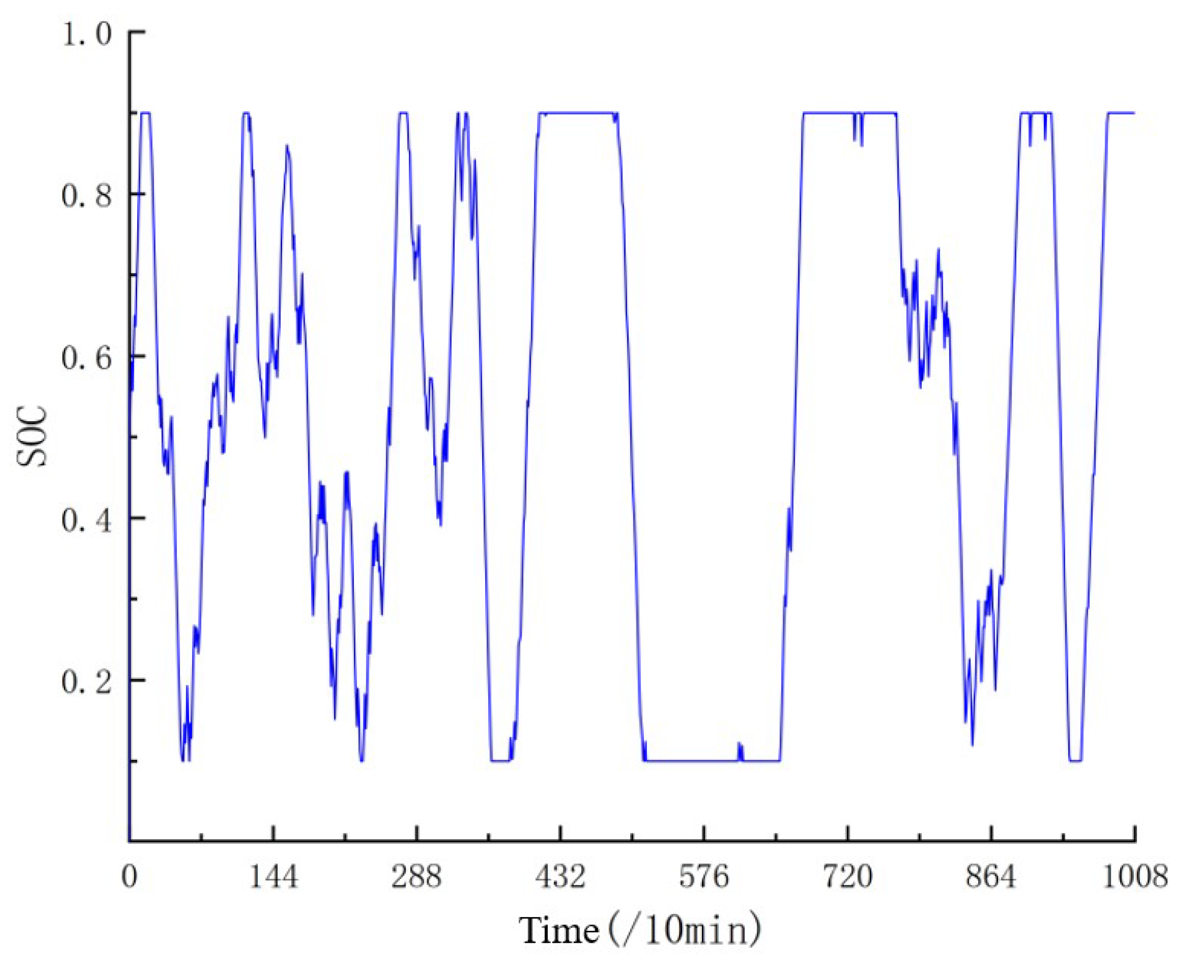 Energies 18 03061 g010