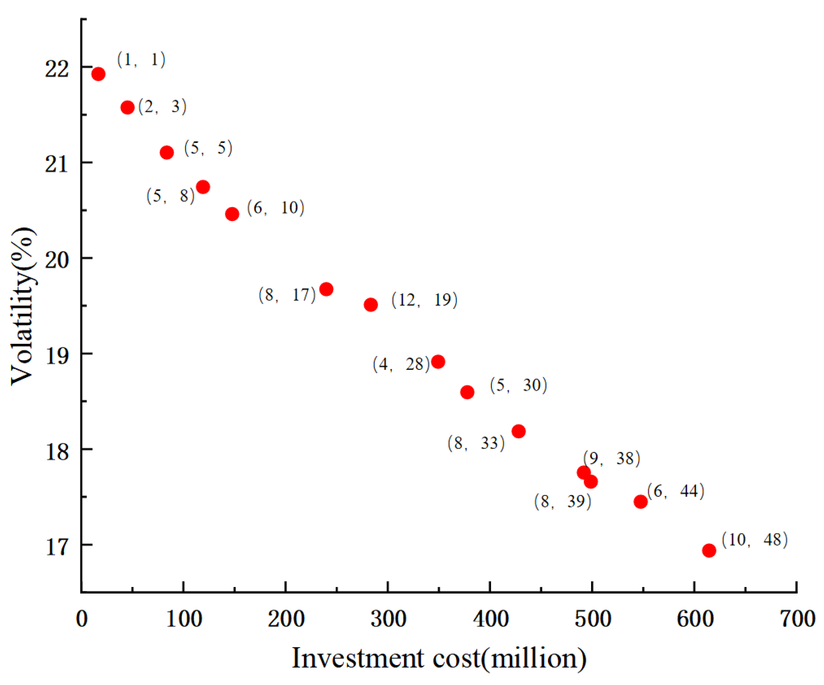 Energies 18 03061 g011