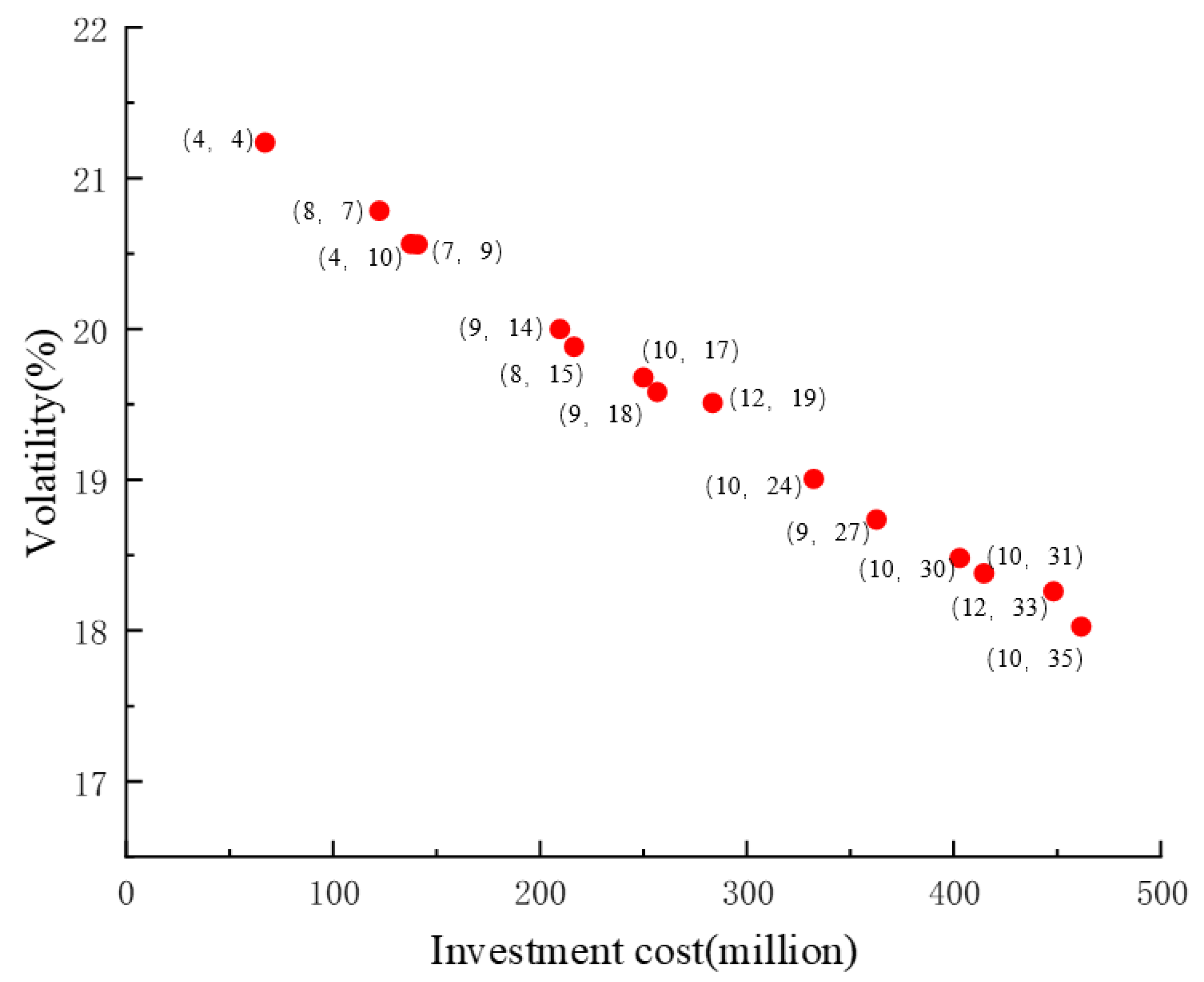 Energies 18 03061 g012