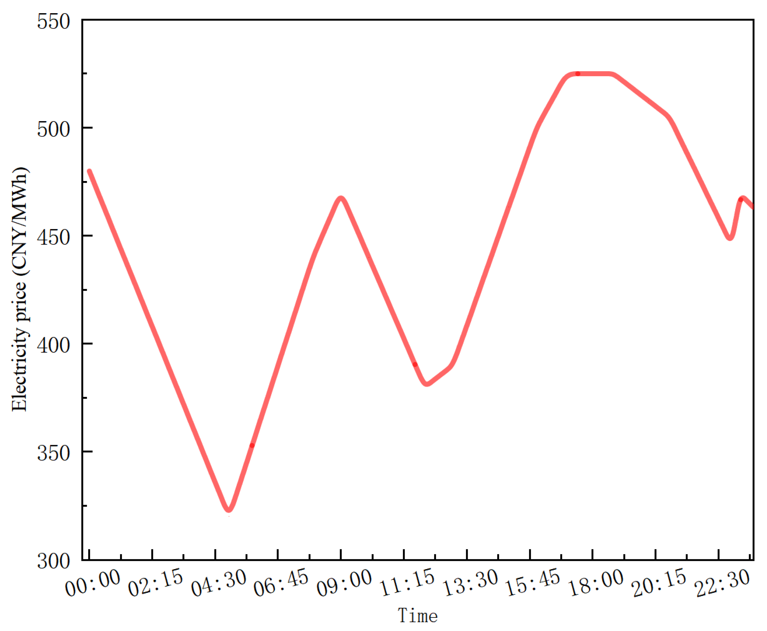Energies 18 03061 g013