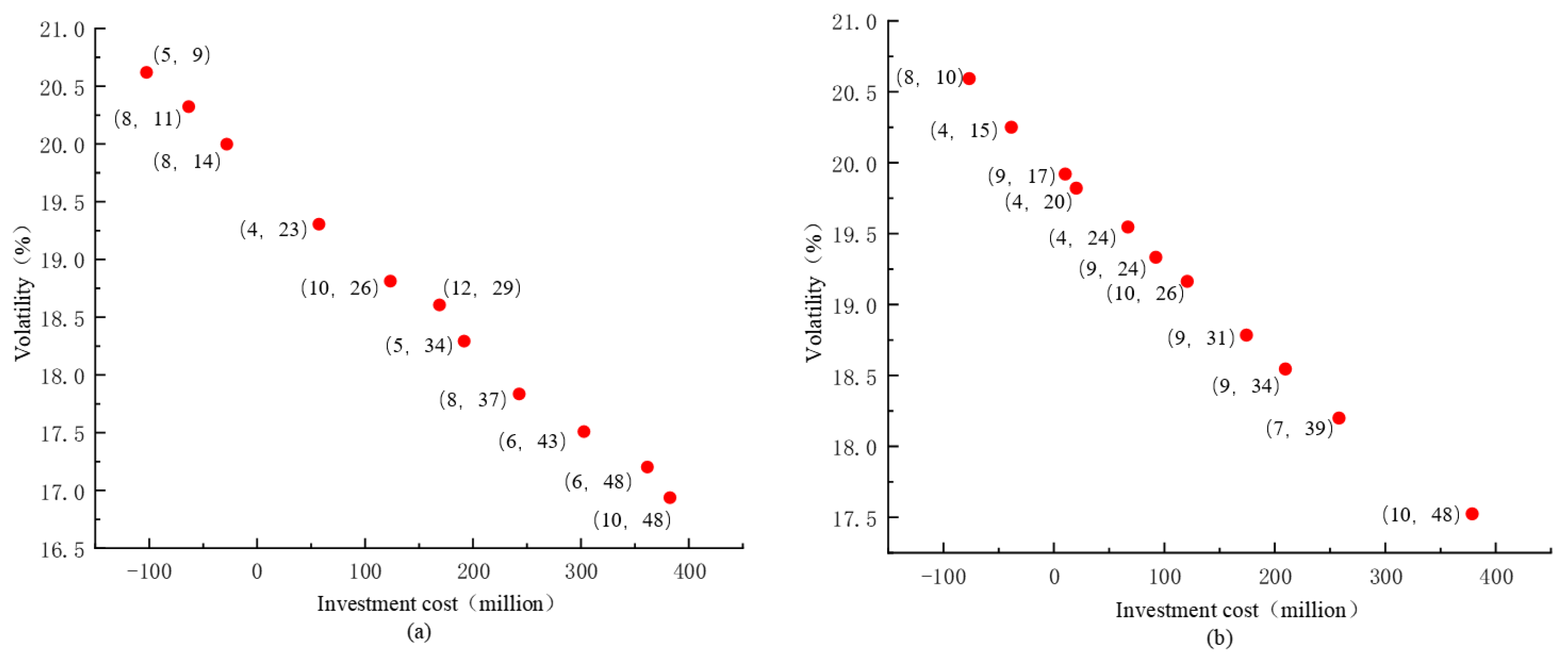 Energies 18 03061 g014