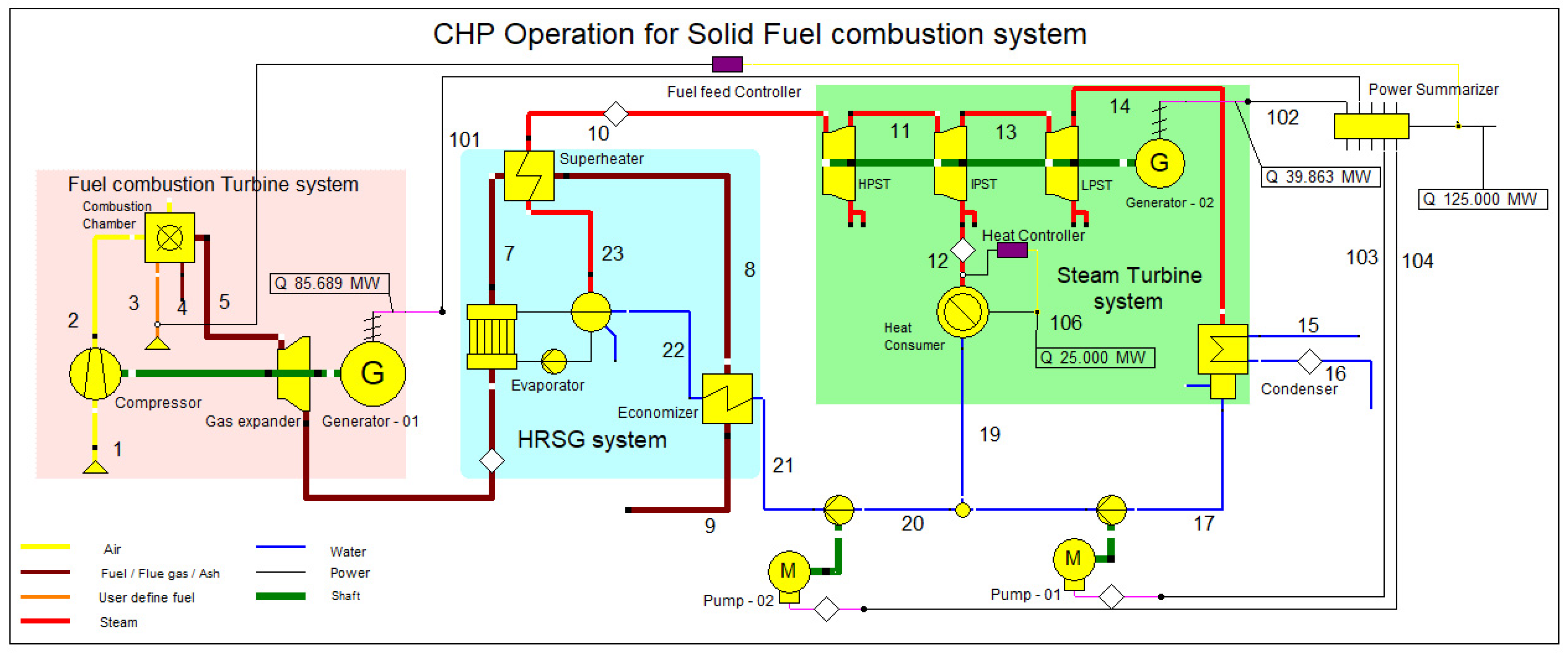 Energies 18 03062 g001