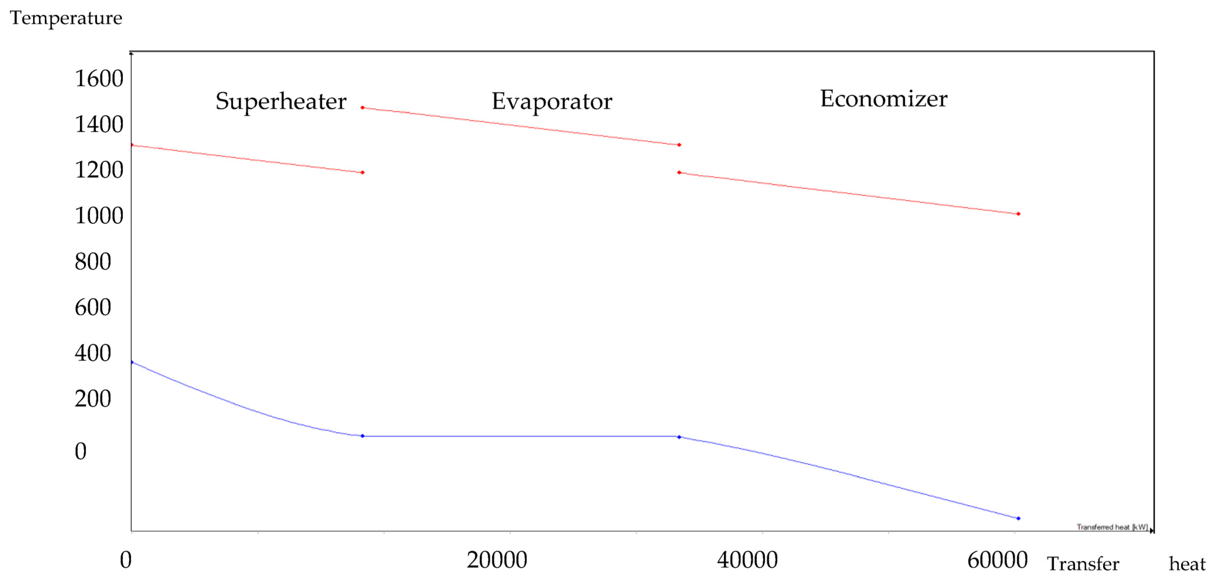 Energies 18 03062 g007